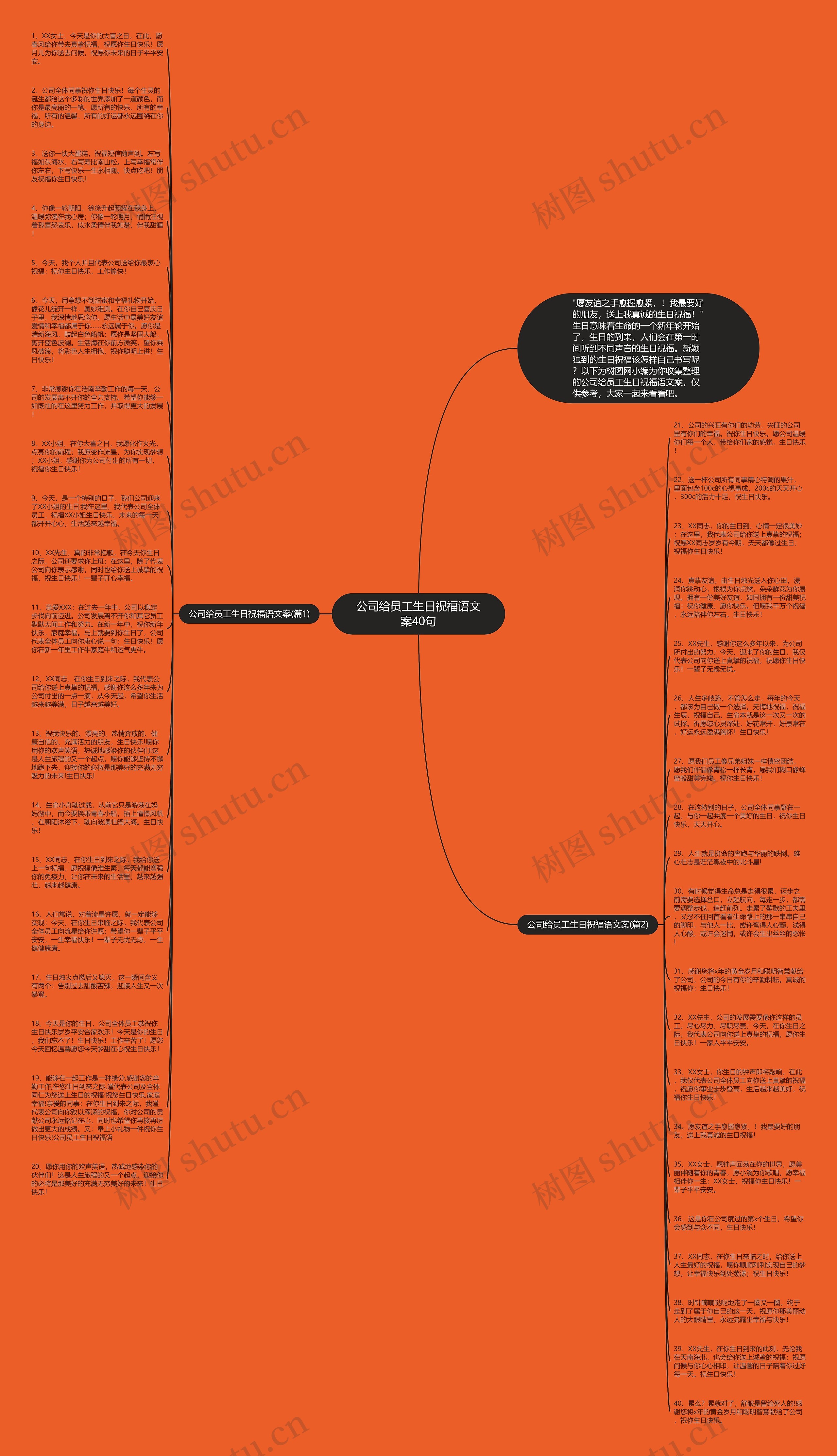 公司给员工生日祝福语文案40句思维导图