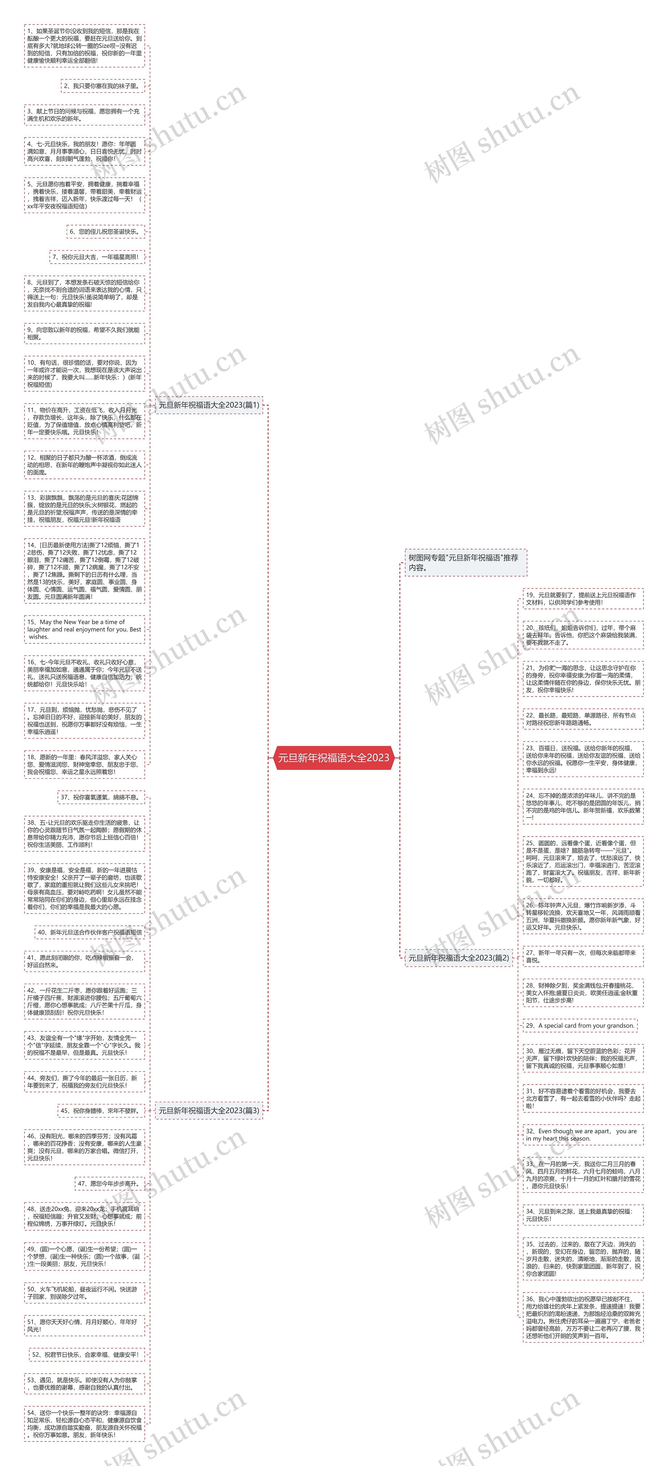 元旦新年祝福语大全2023思维导图