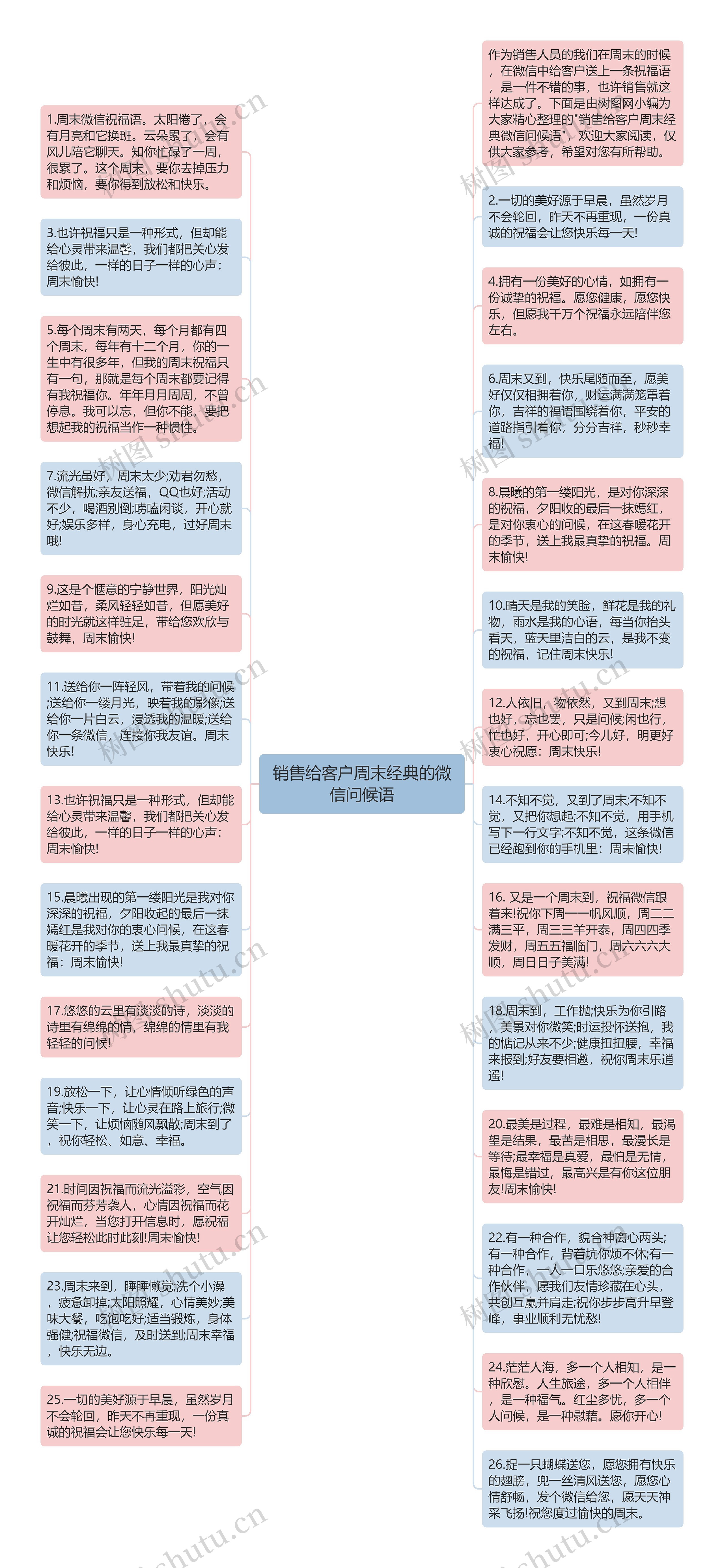 销售给客户周末经典的微信问候语