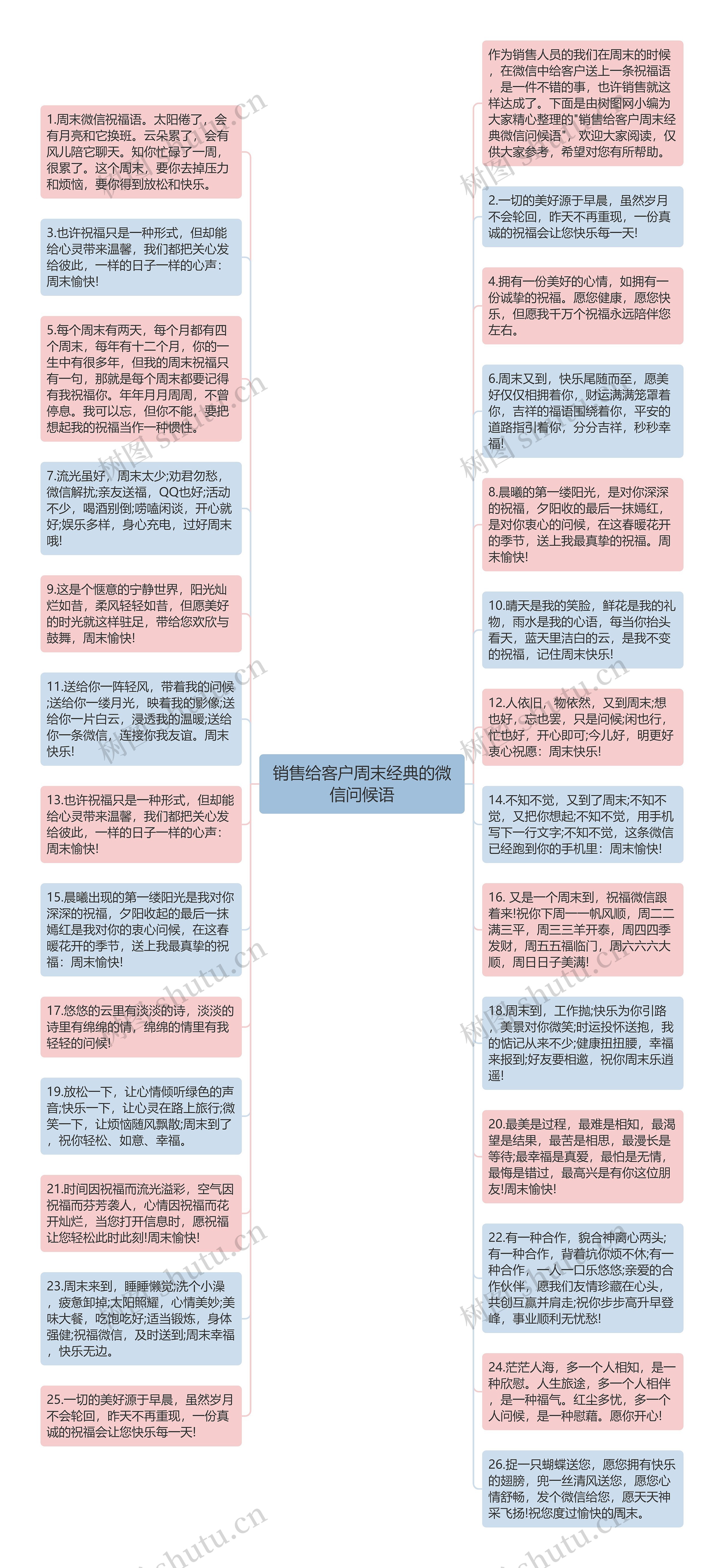 销售给客户周末经典的微信问候语思维导图