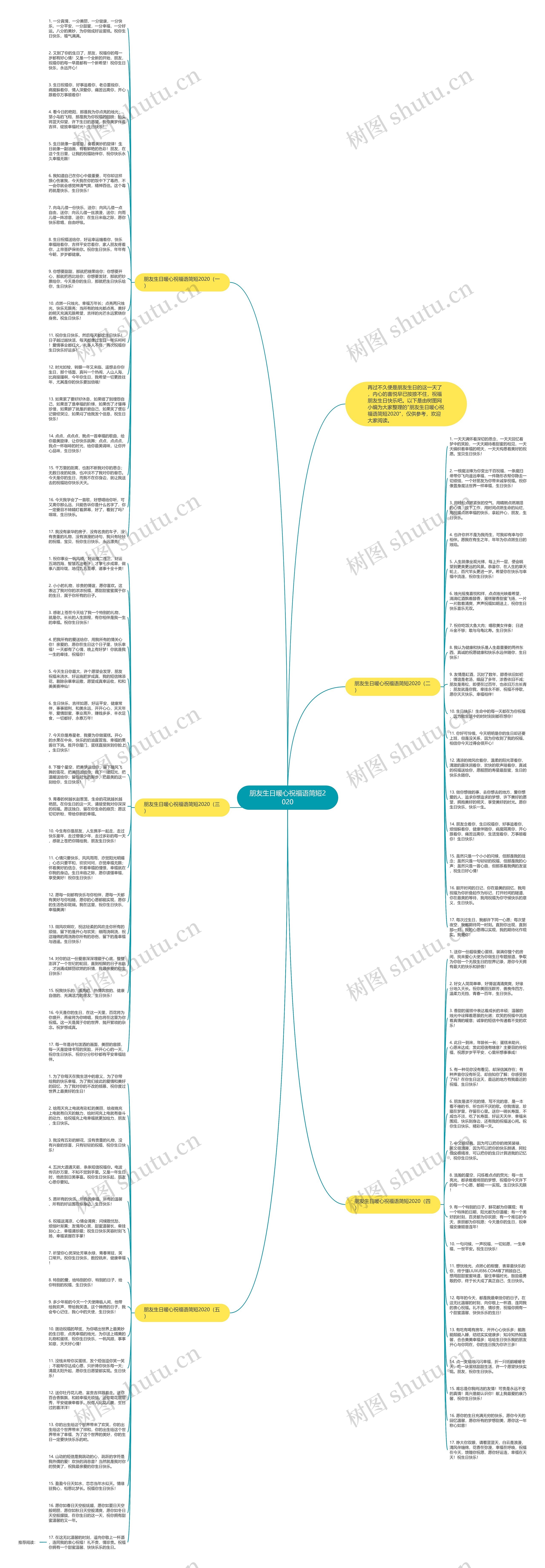 朋友生日暖心祝福语简短2020思维导图