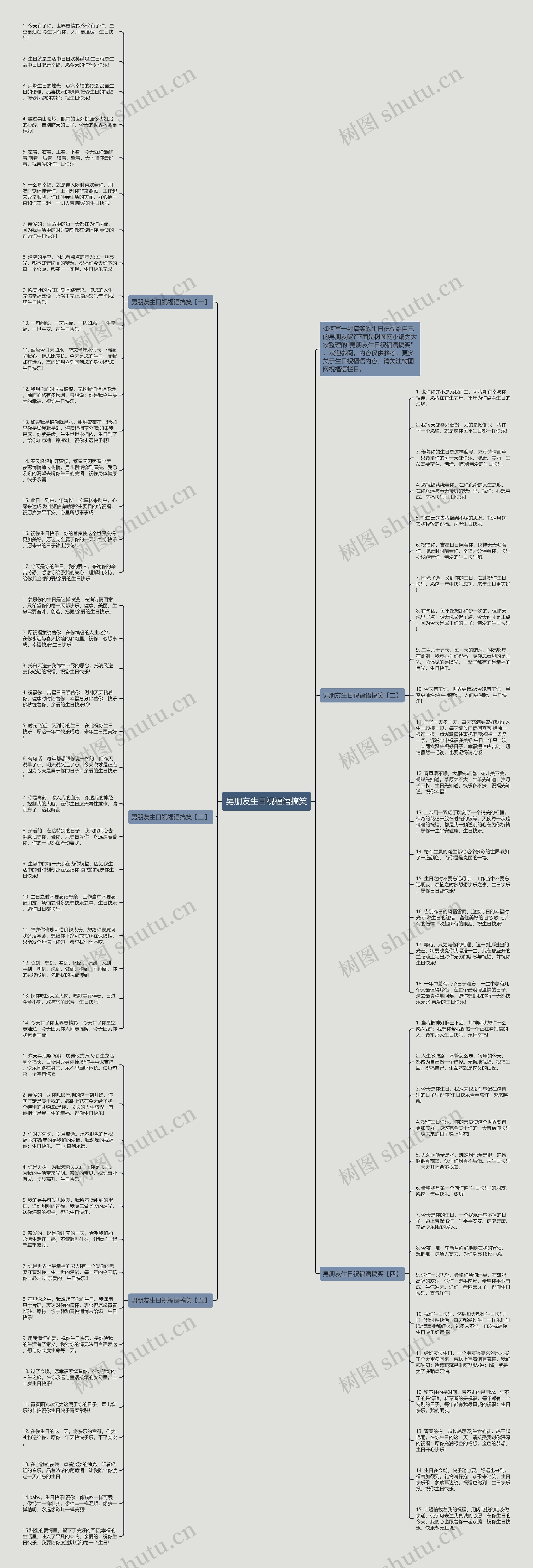 男朋友生日祝福语搞笑思维导图