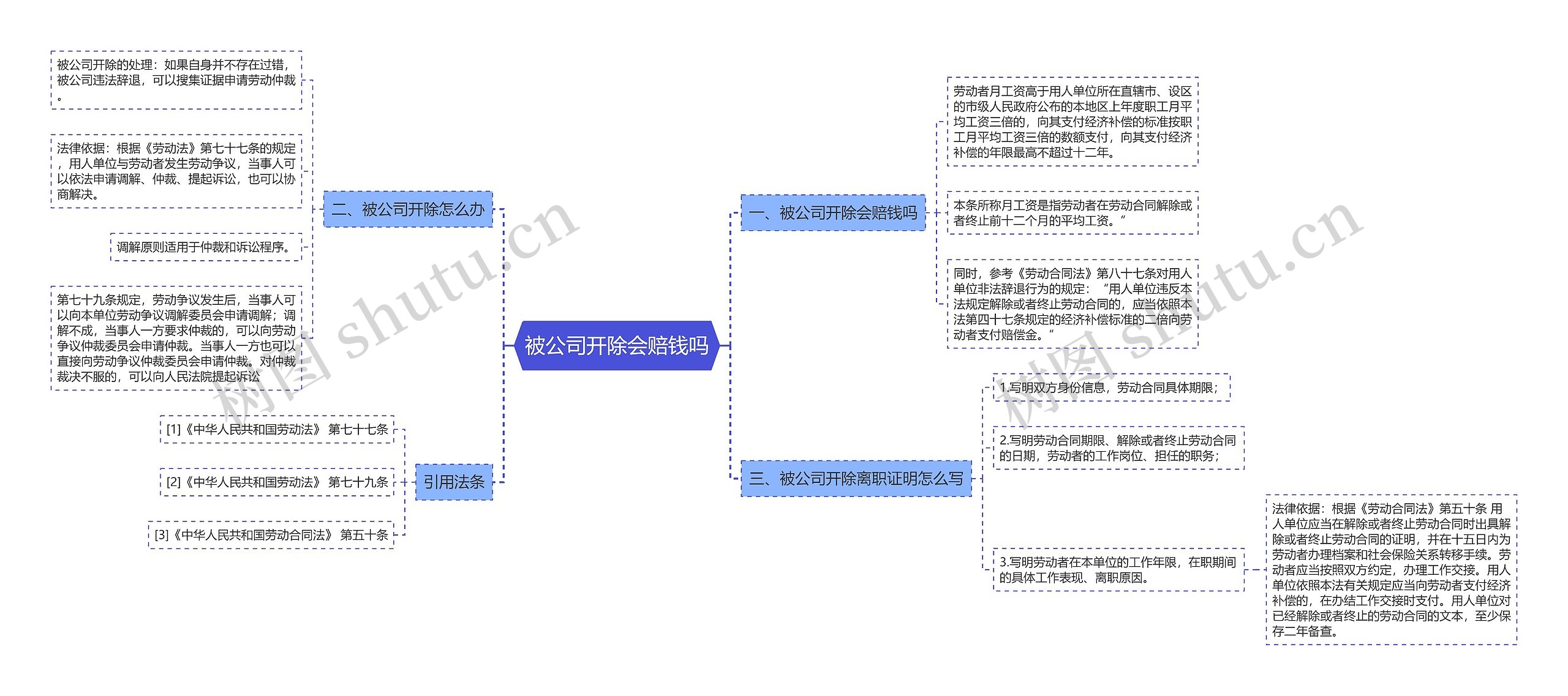 被公司开除会赔钱吗