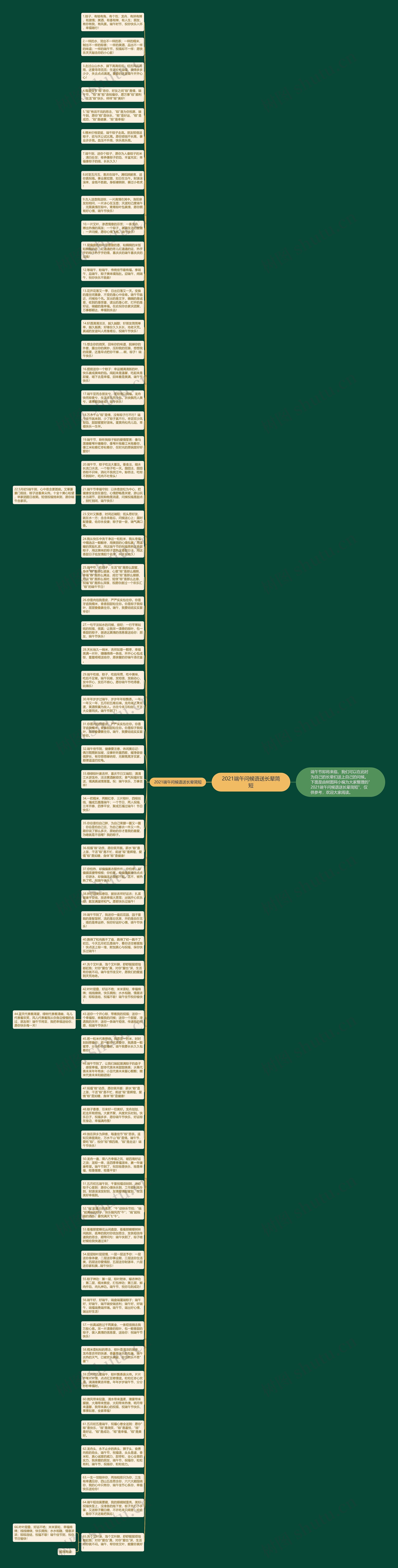 2021端午问候语送长辈简短思维导图高清图 2021端午问候语送长辈简短思维导图