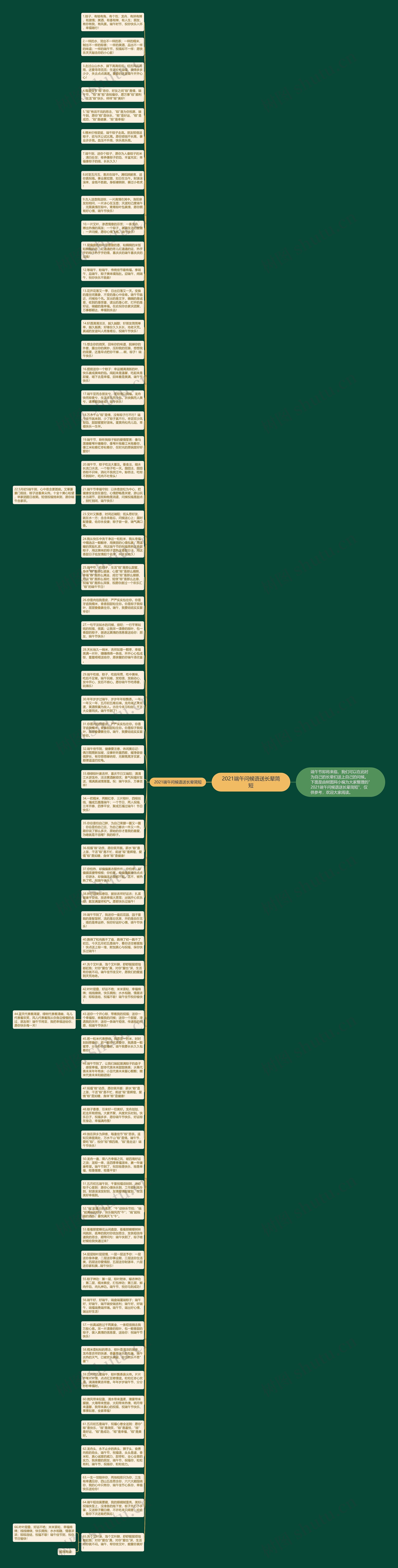 2021端午问候语送长辈简短思维导图