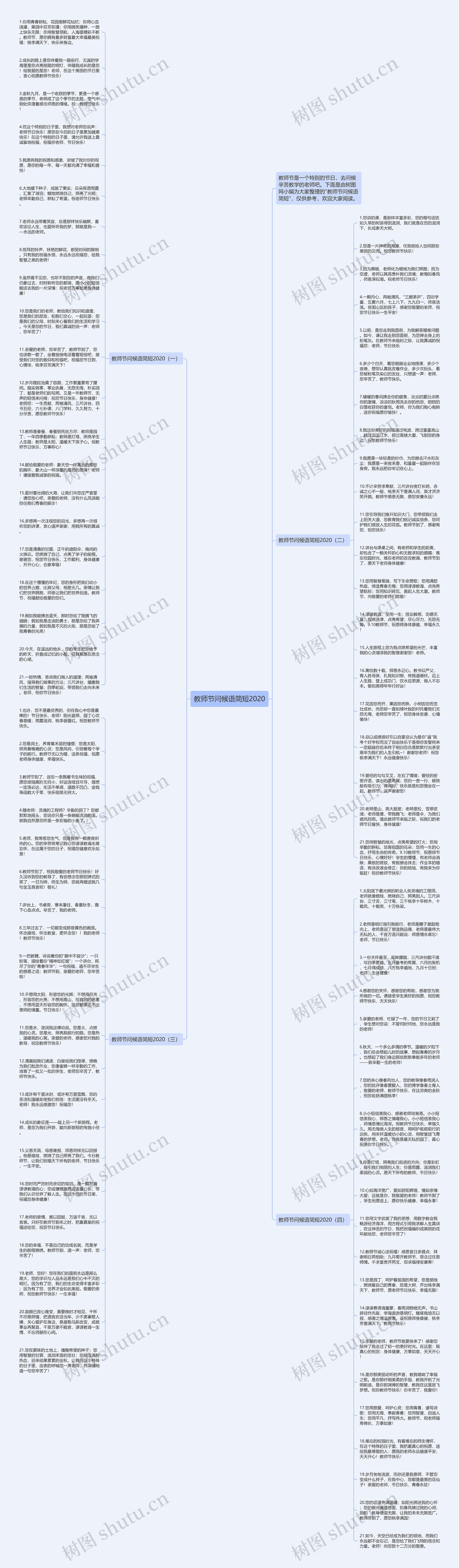 教师节问候语简短2020思维导图