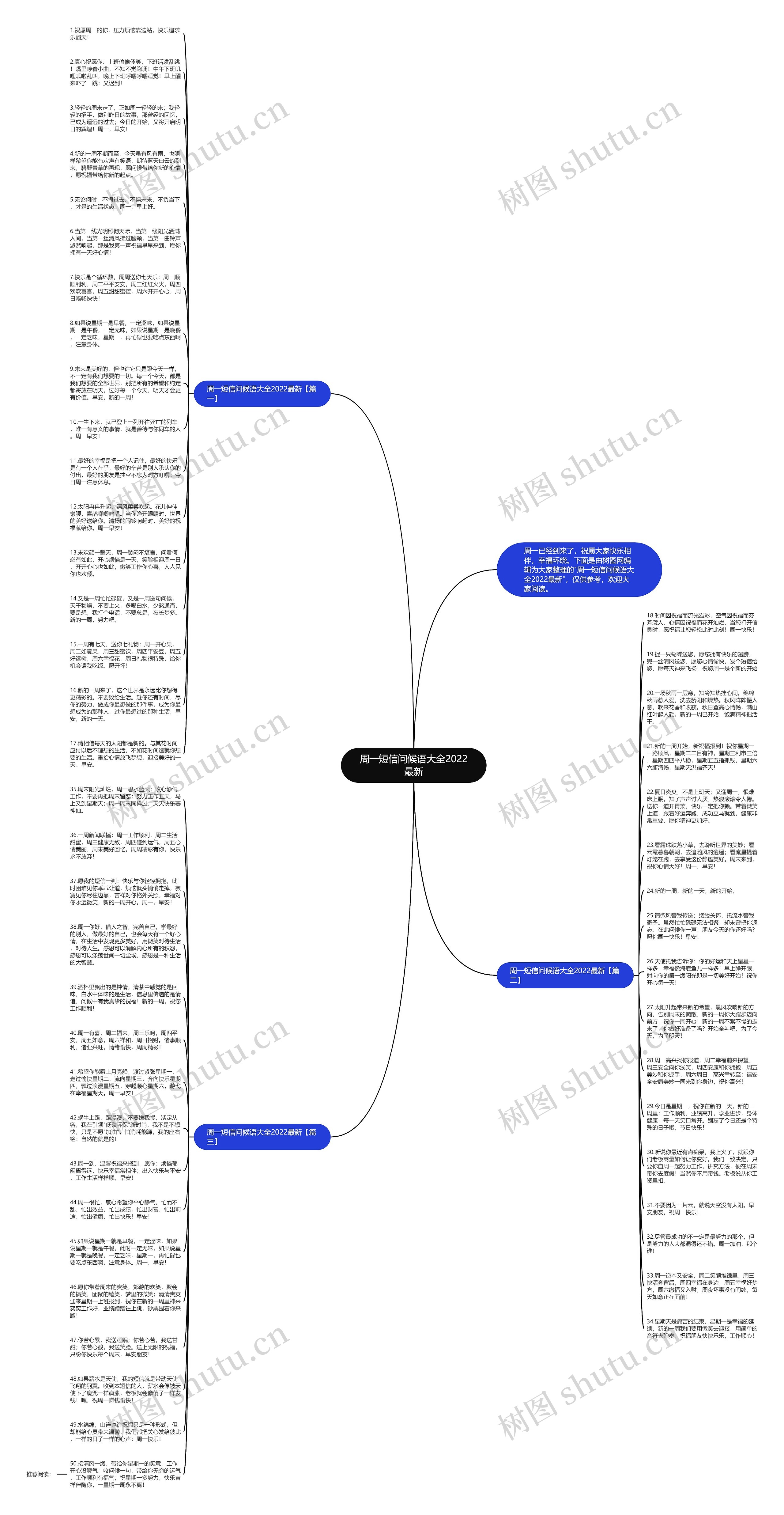 周一短信问候语大全2022最新思维导图