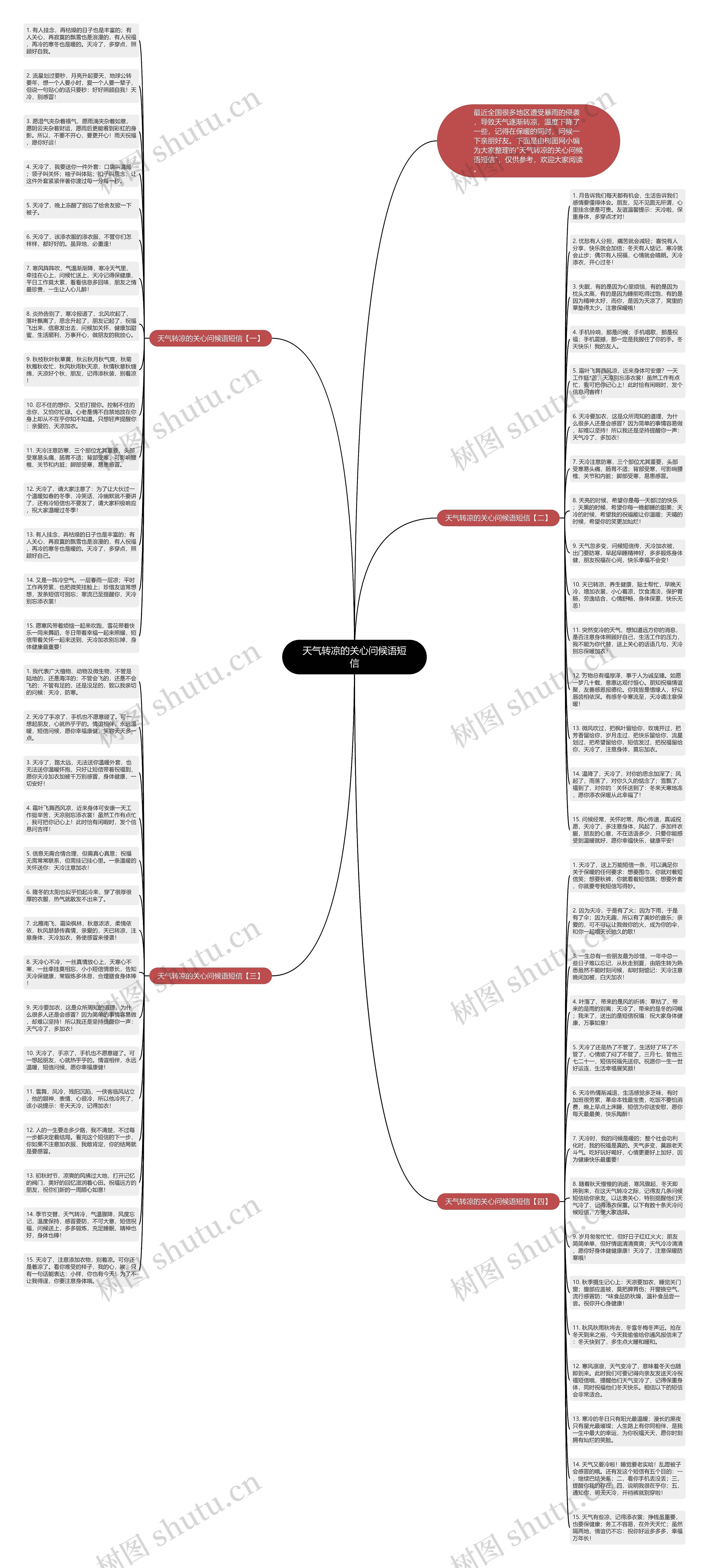 天气转凉的关心问候语短信思维导图高清图 天气转凉的关心问候语短信思维导图