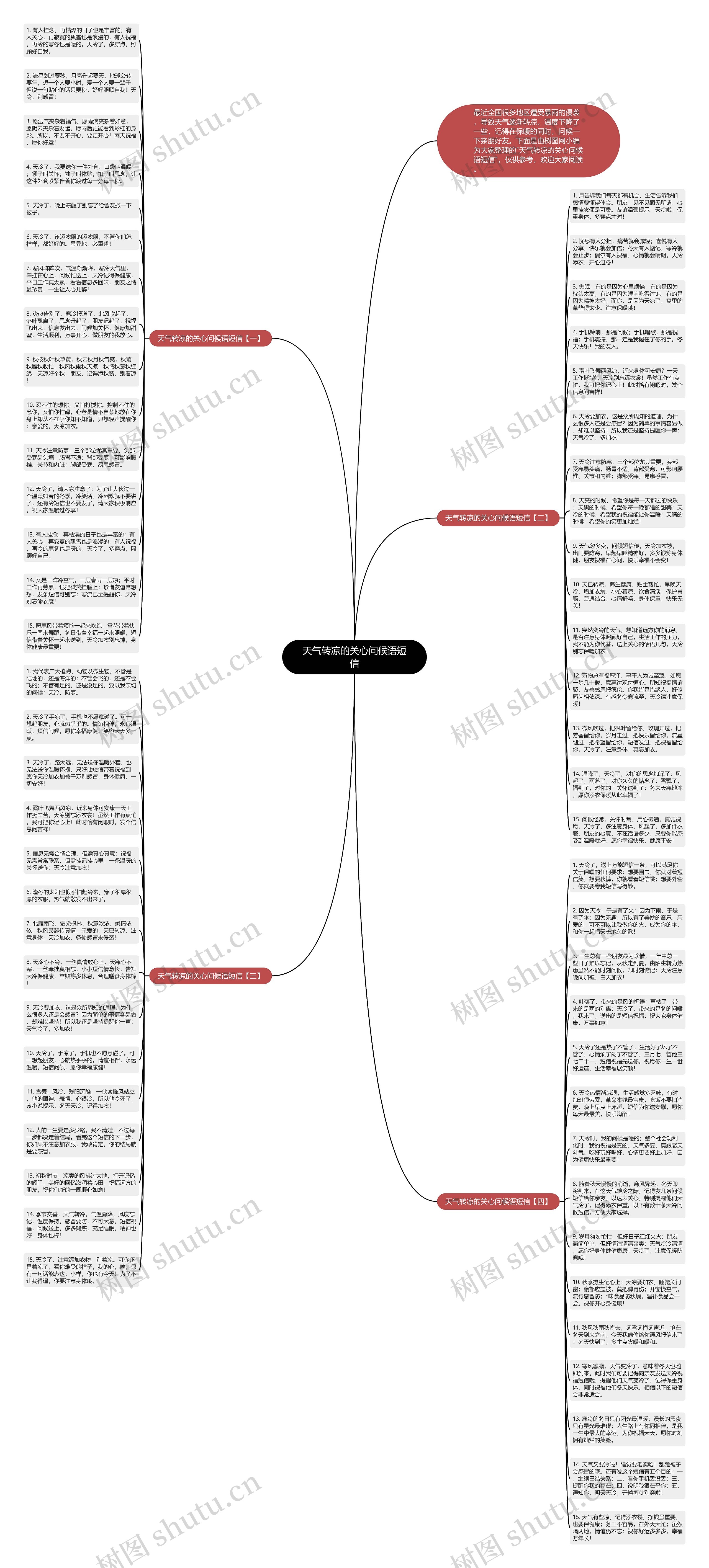 天气转凉的关心问候语短信思维导图