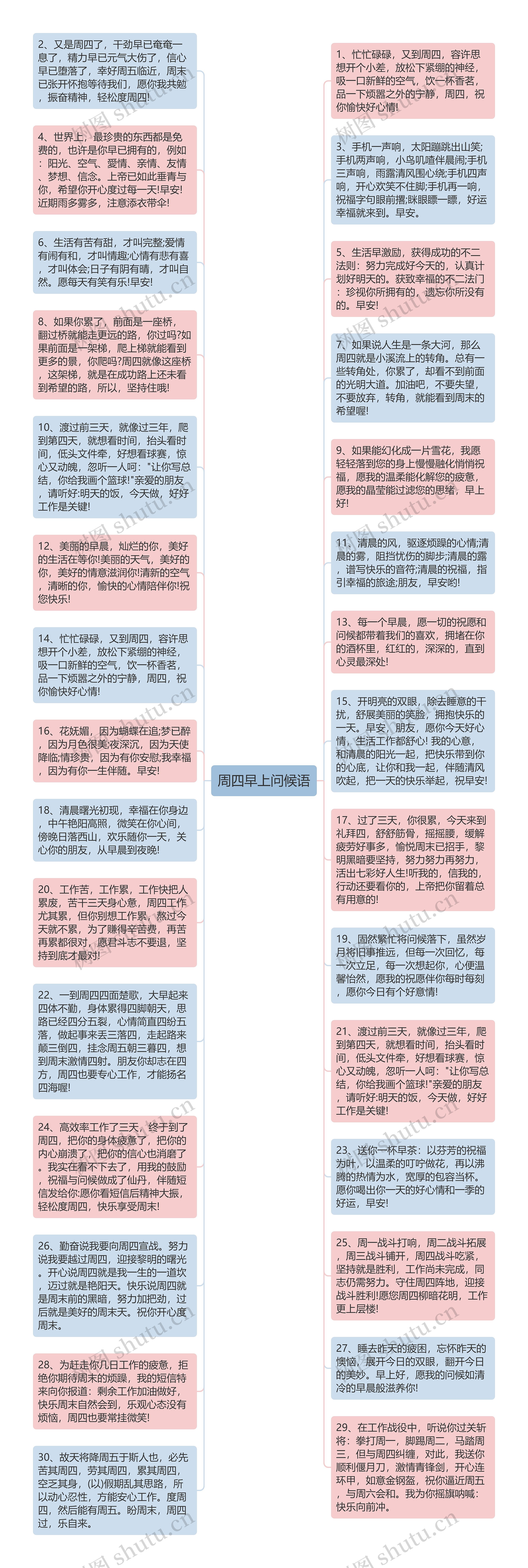 周四早上问候语