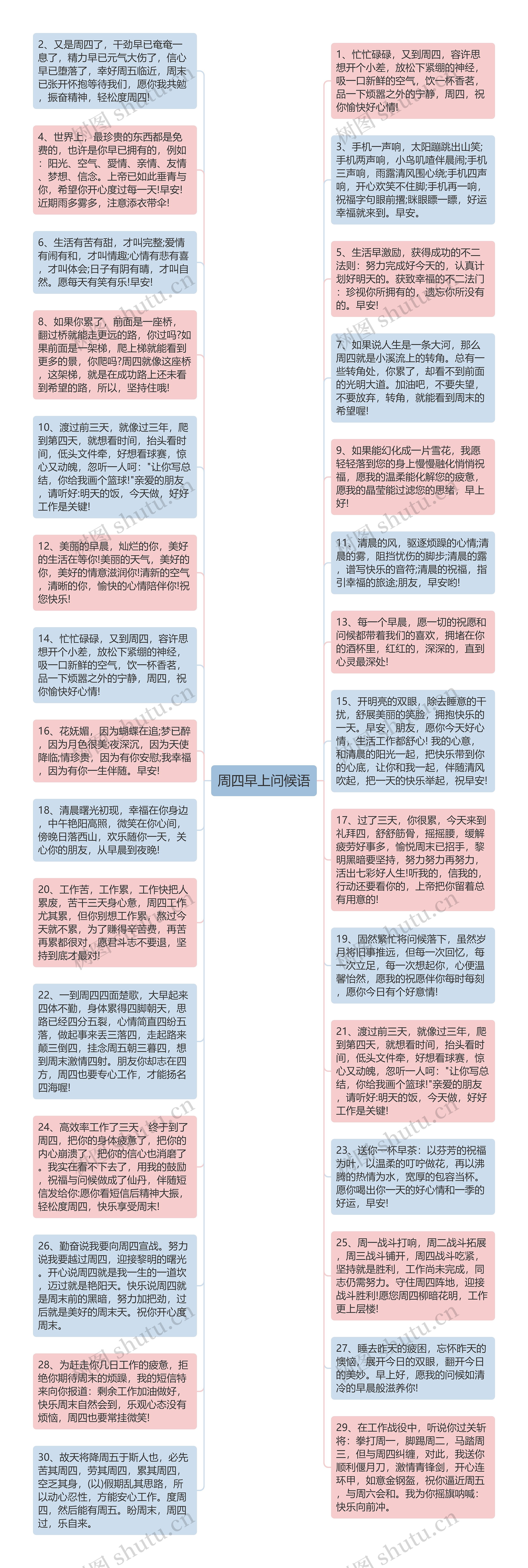 周四早上问候语思维导图