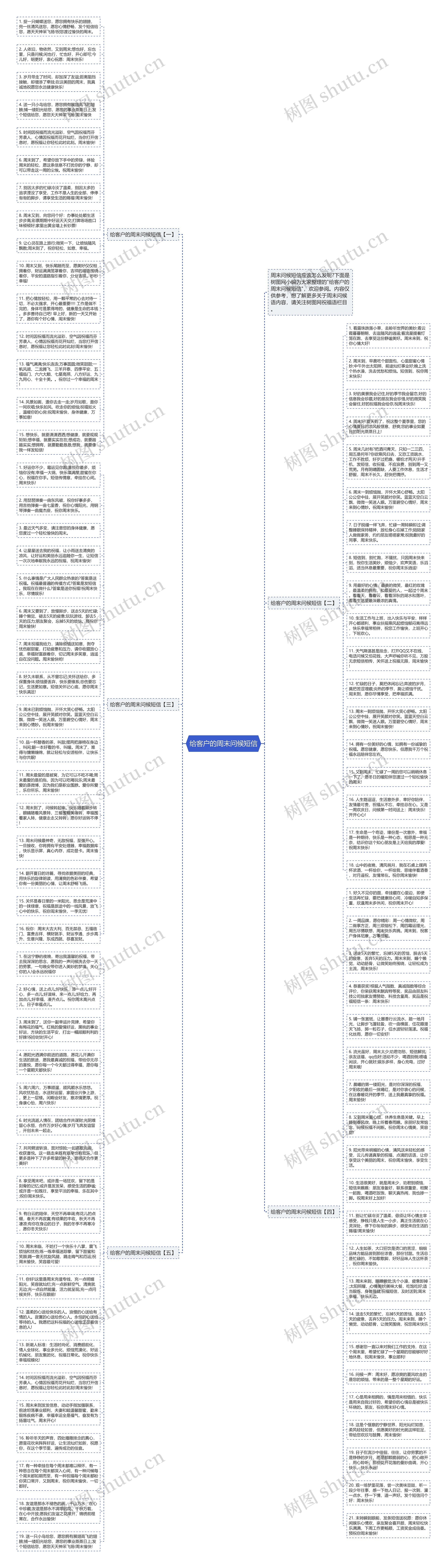 给客户的周末问候短信思维导图