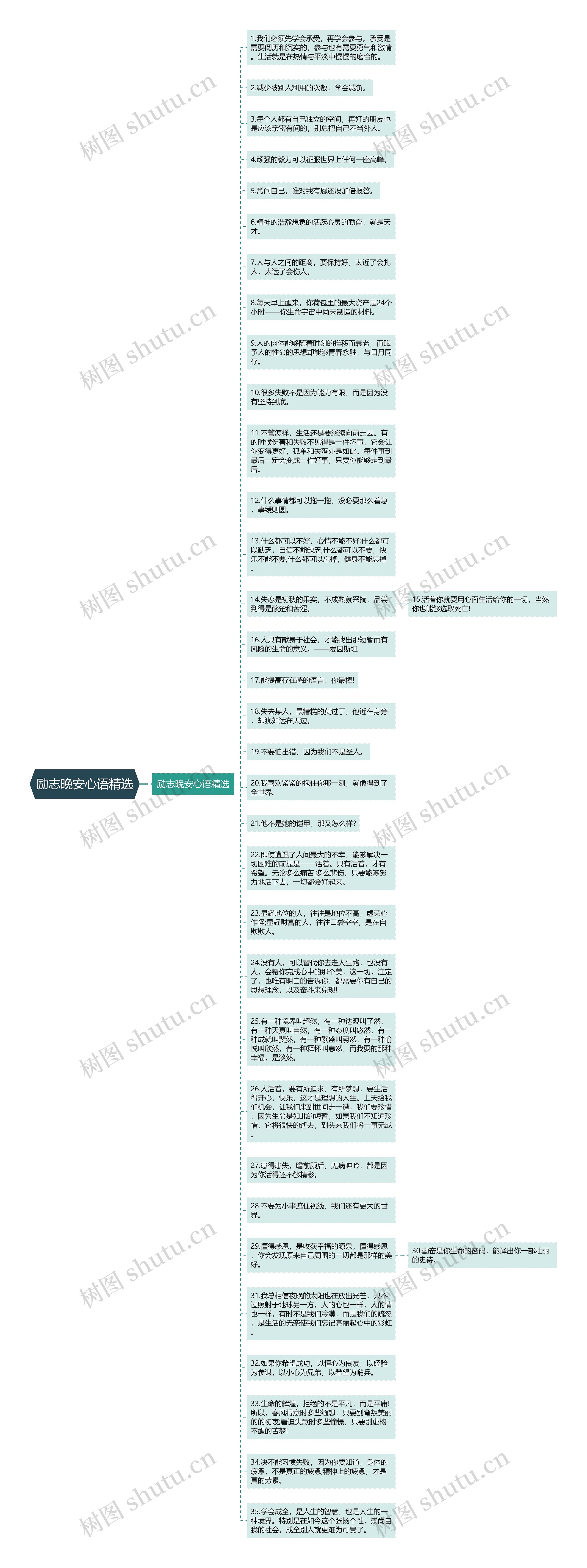 励志晚安心语精选思维导图