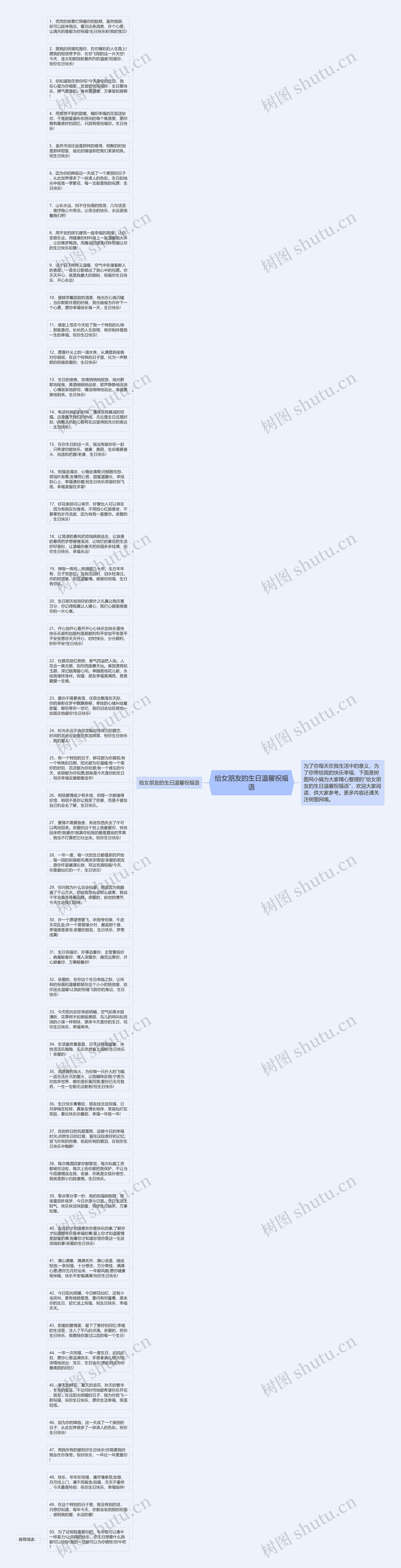 给女朋友的生日温馨祝福语思维导图