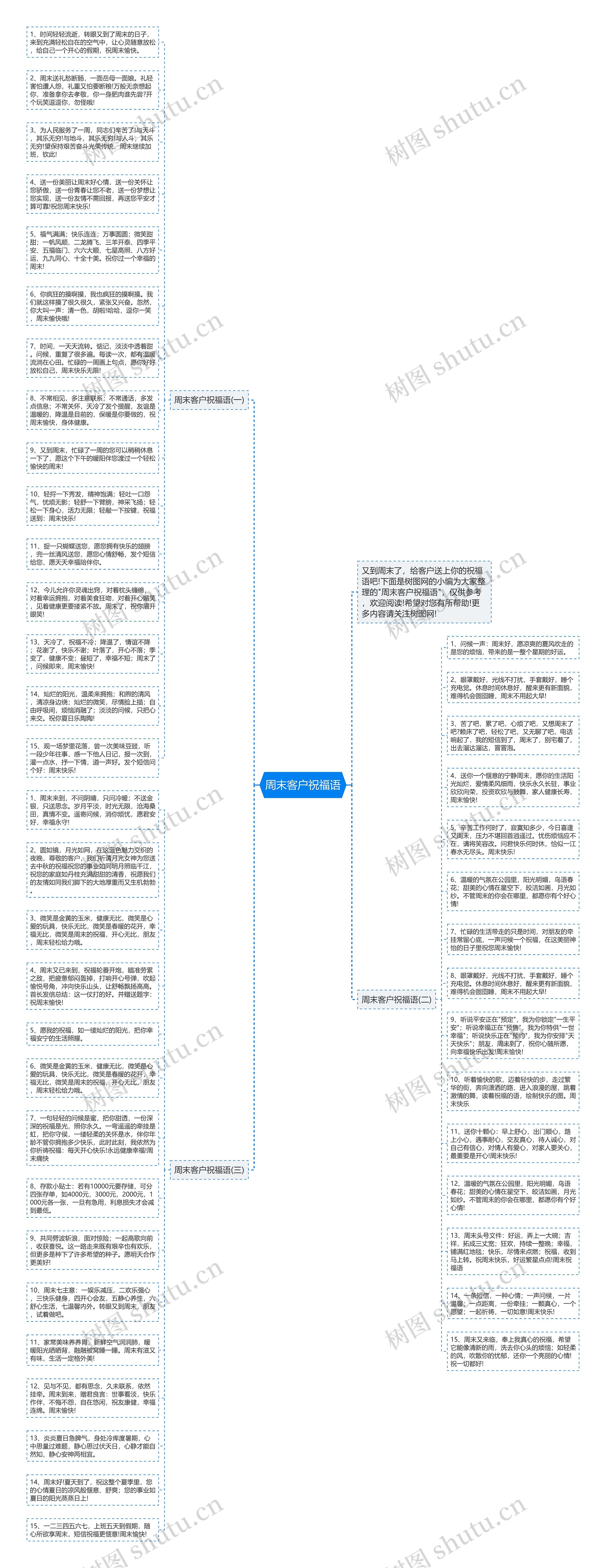 周末客户祝福语思维导图