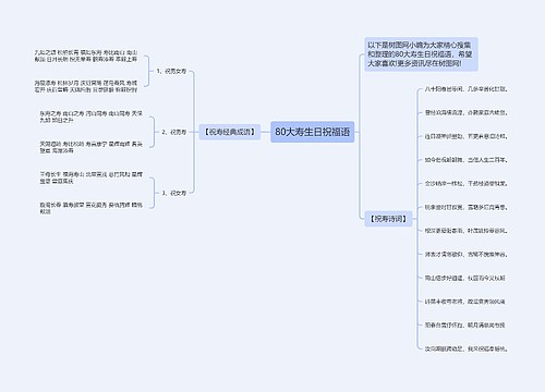 80大寿生日祝福语