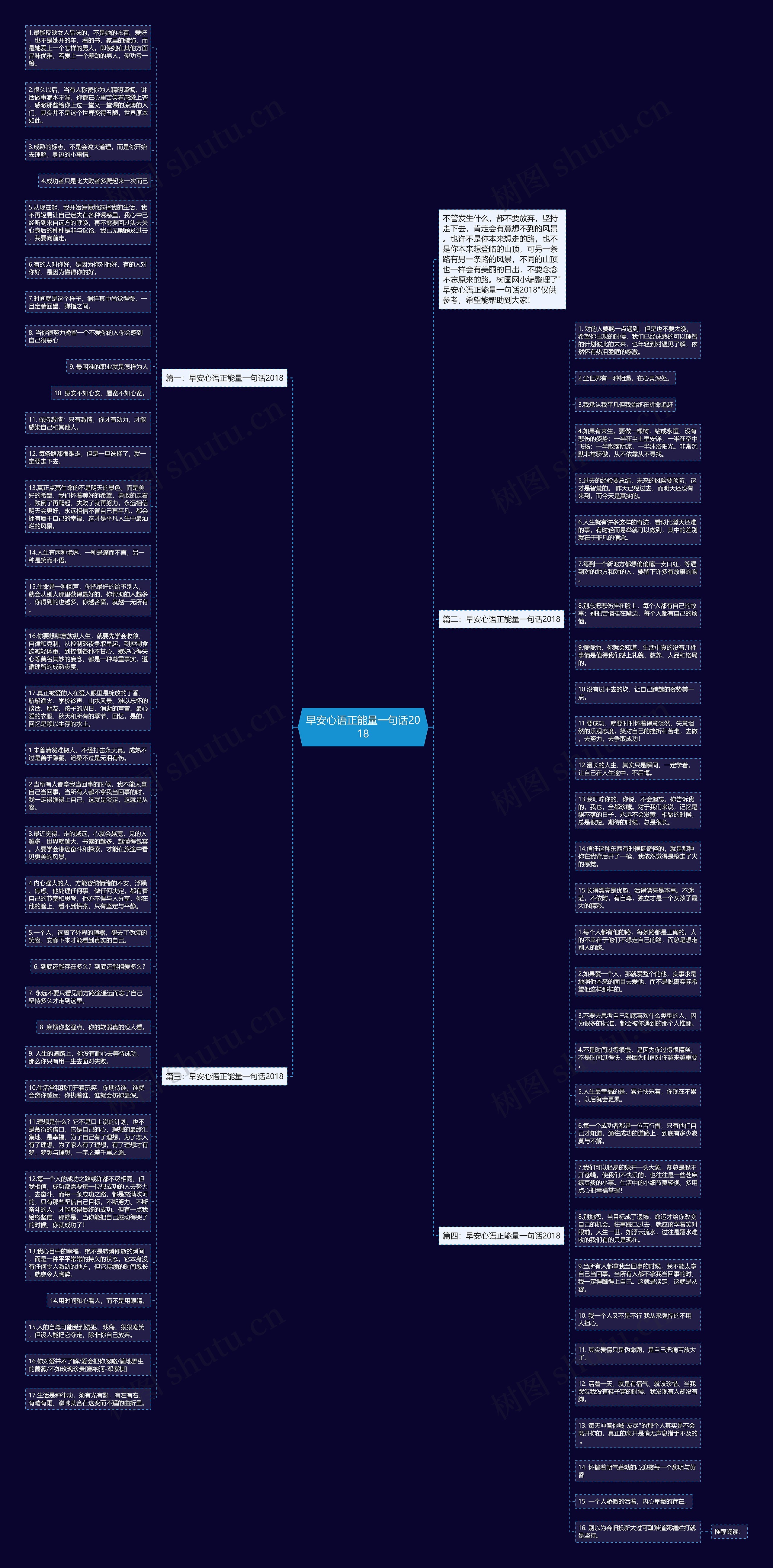 早安心语正能量一句话2018思维导图