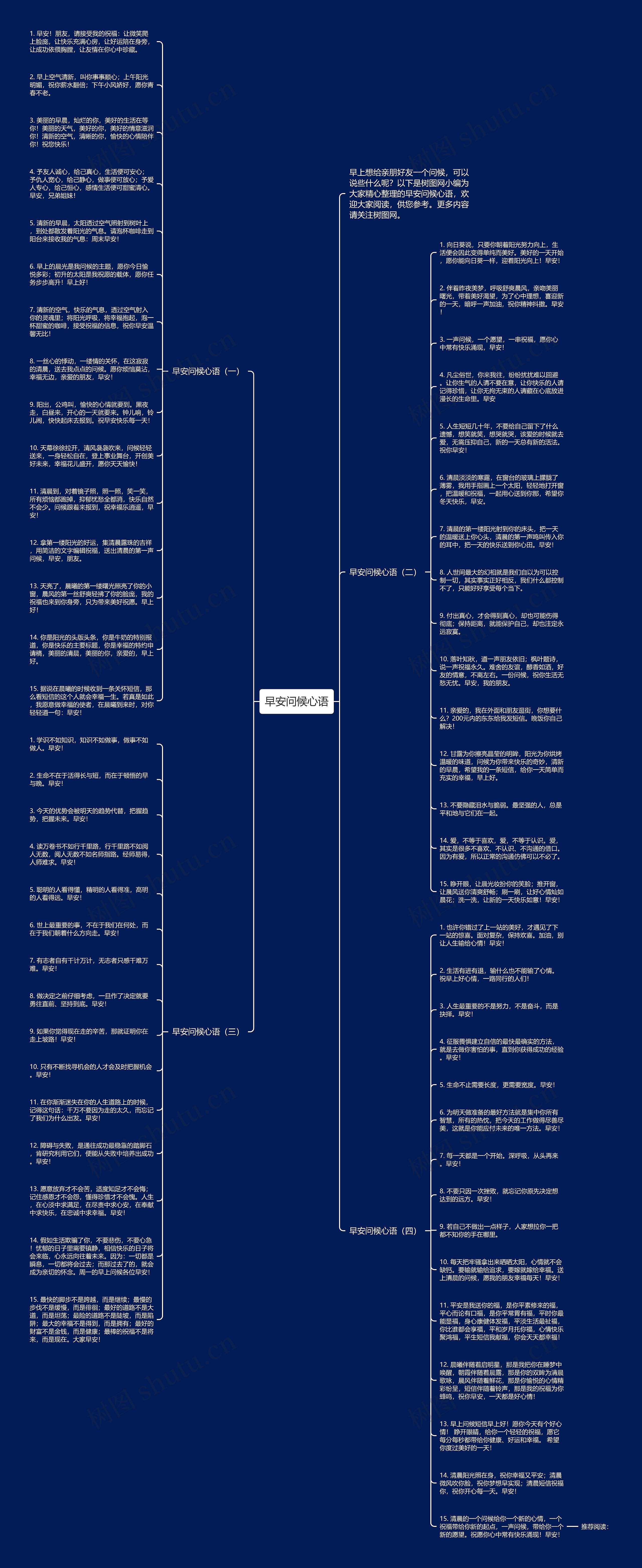 早安问候心语思维导图