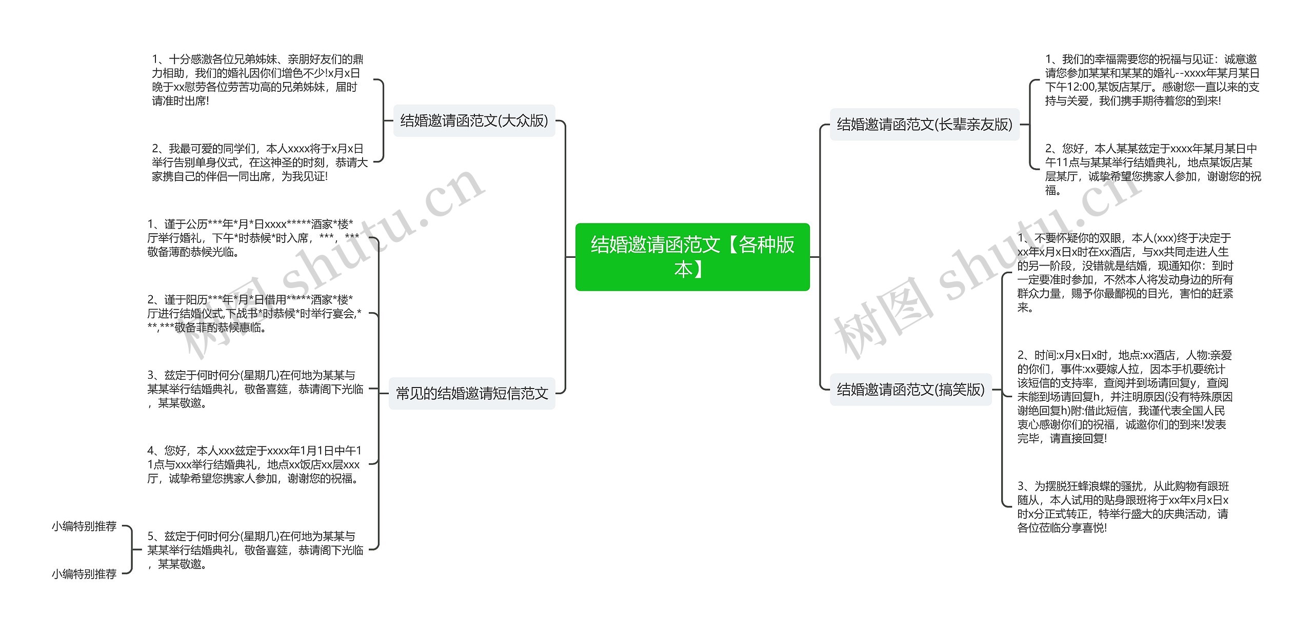 结婚邀请函范文【各种版本】思维导图