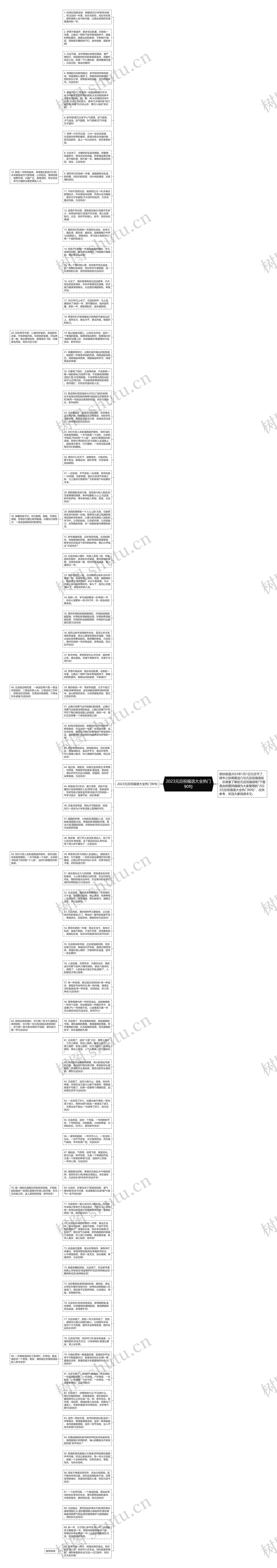 2023元旦祝福语大全热门90句思维导图