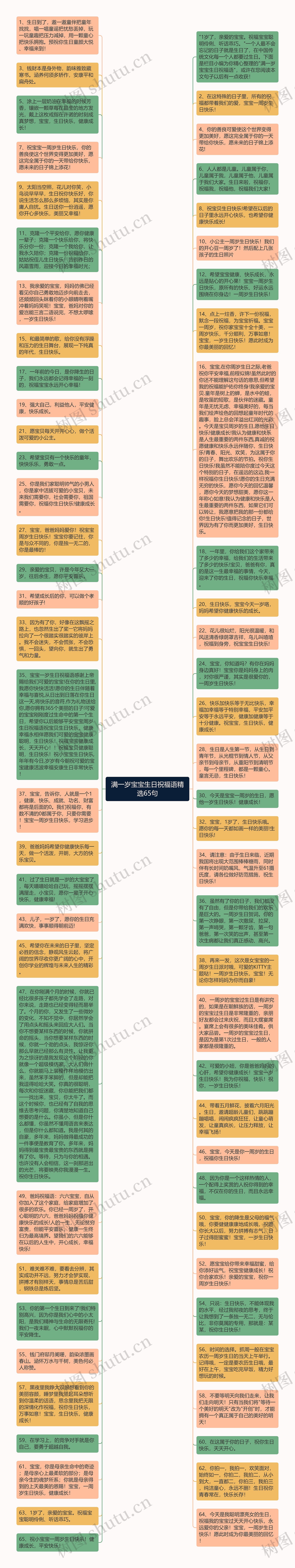 满一岁宝宝生日祝福语精选65句思维导图