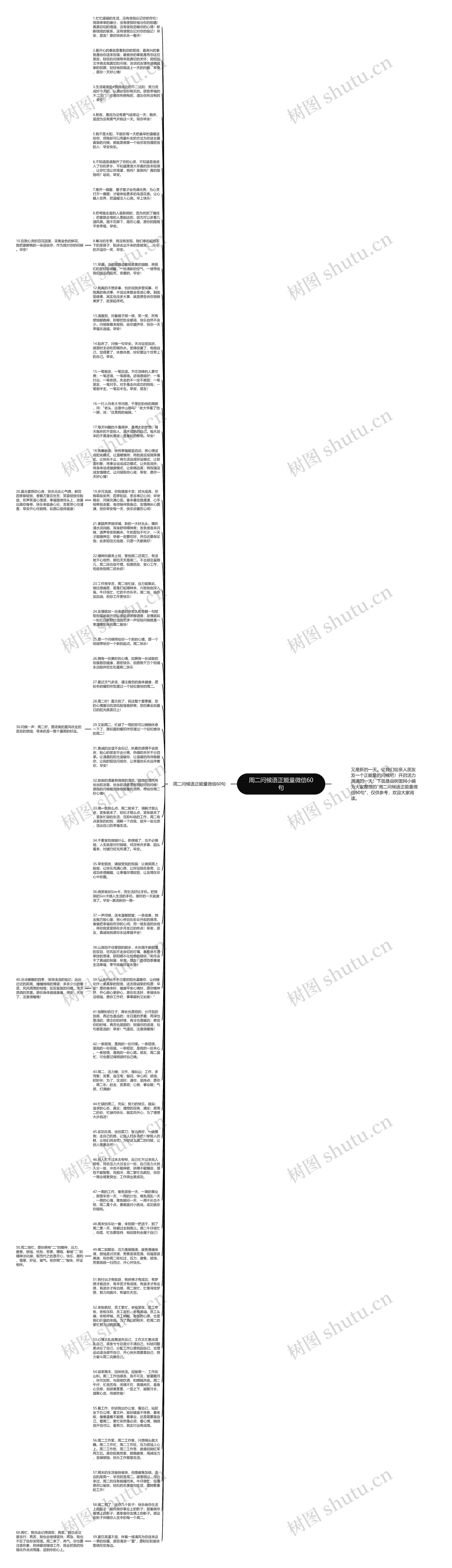 周二问候语正能量微信60句思维导图