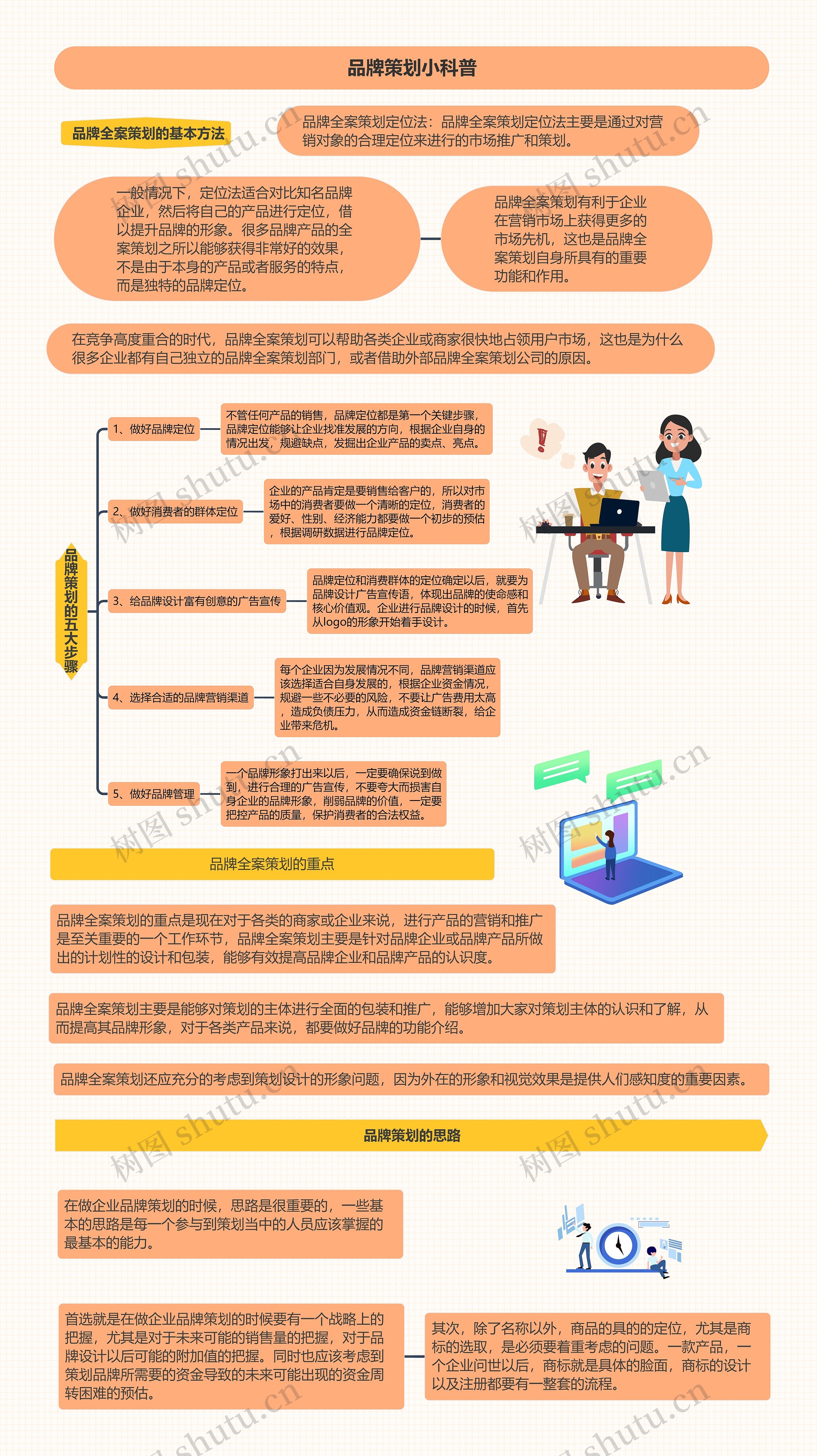 品牌策划小科普思维导图