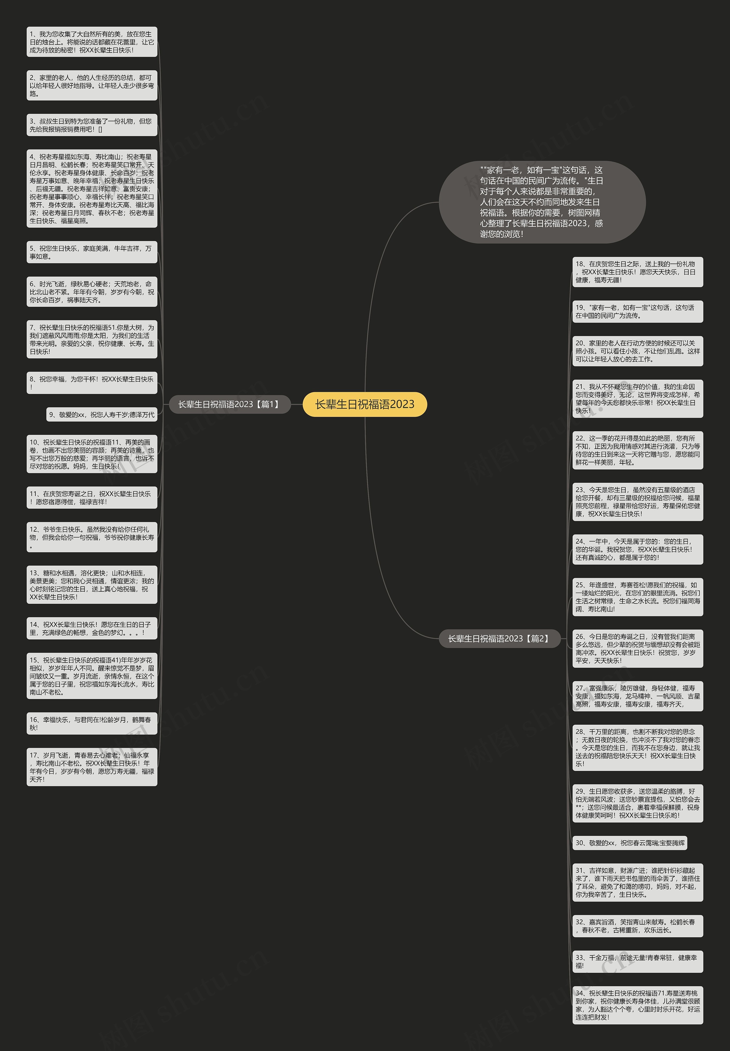 长辈生日祝福语2023思维导图