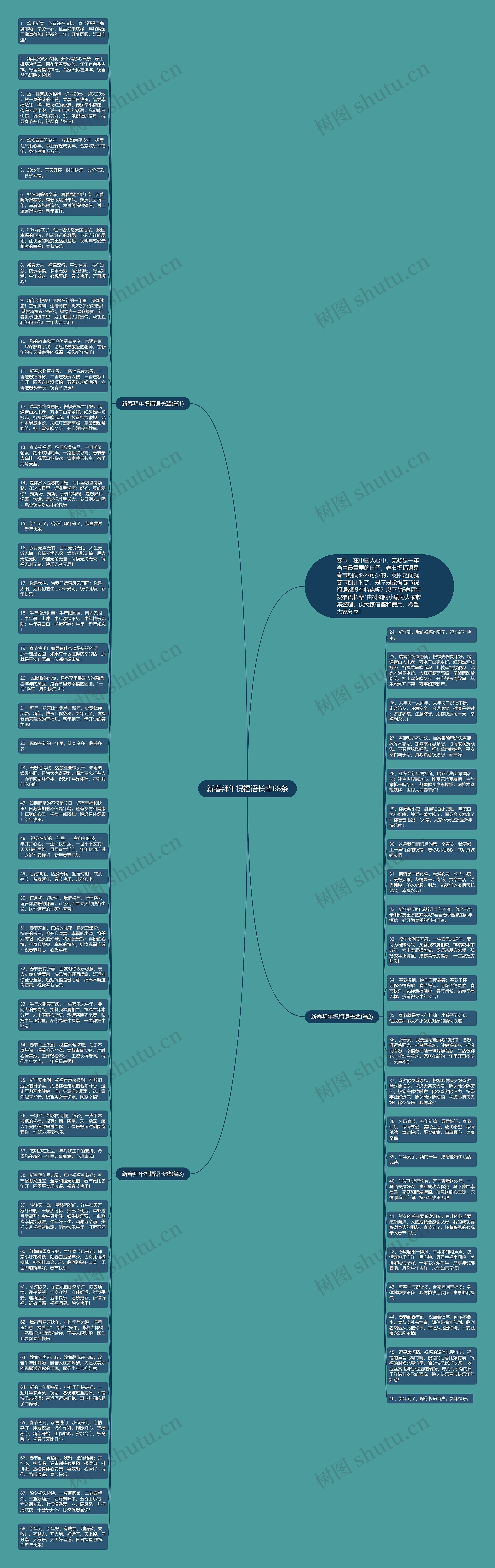 新春拜年祝福语长辈68条思维导图