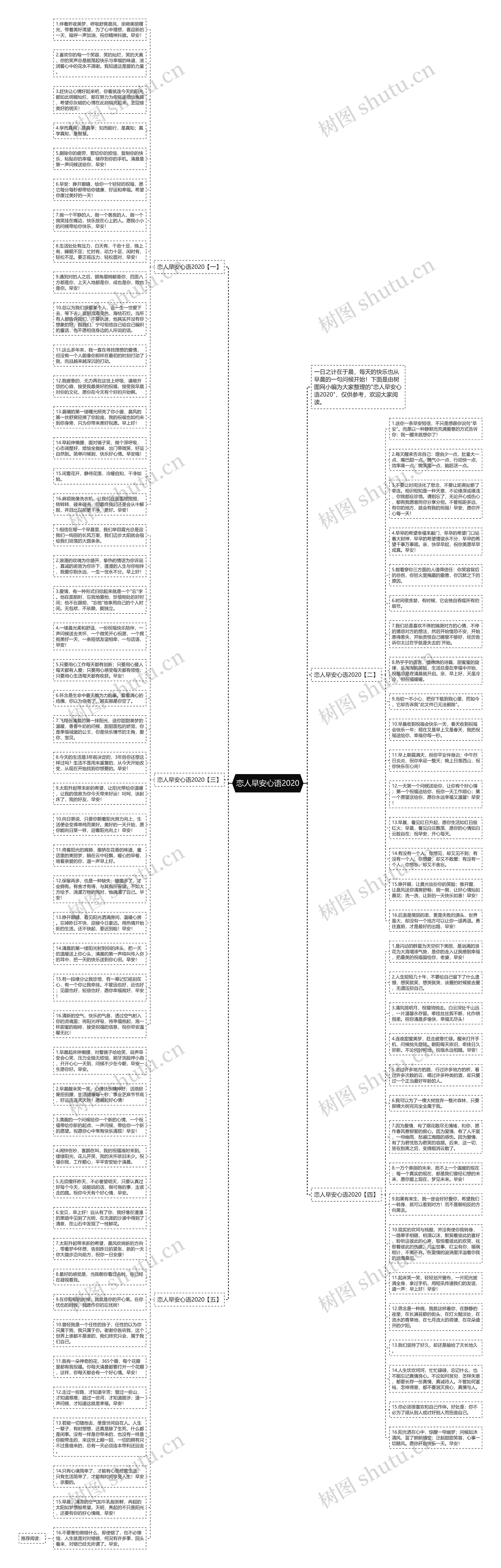 恋人早安心语2020思维导图