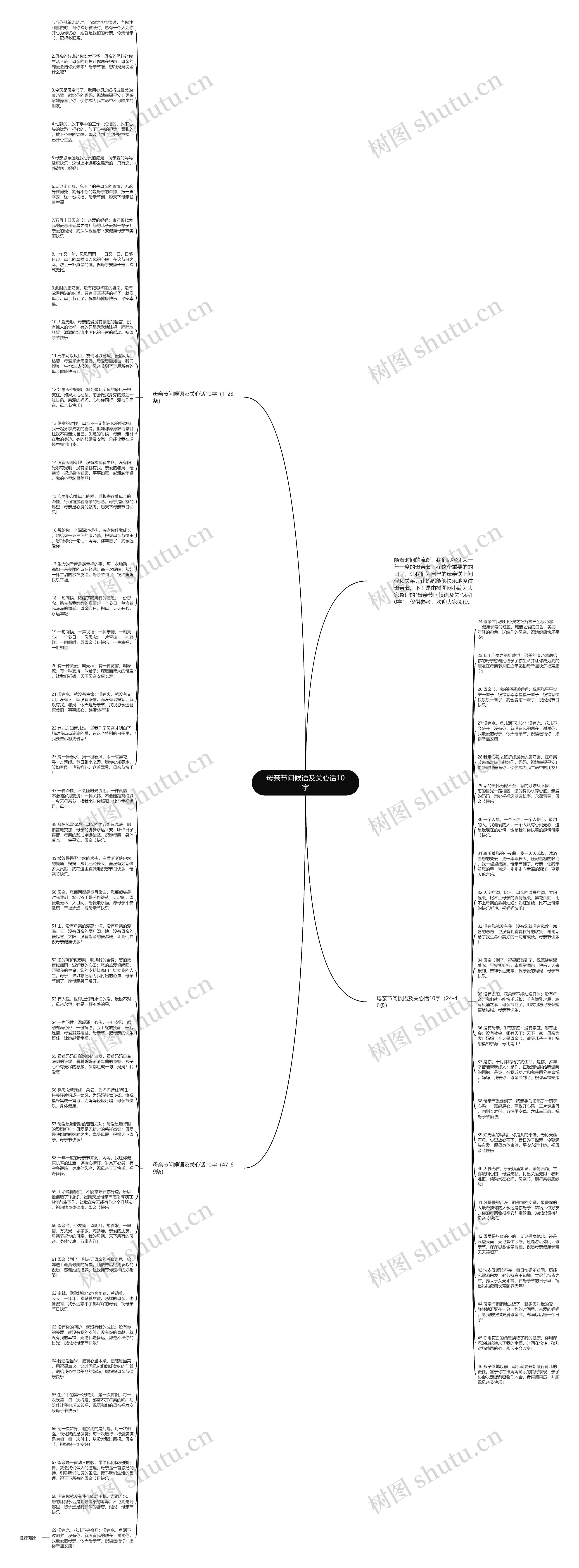 母亲节问候语及关心话10字思维导图