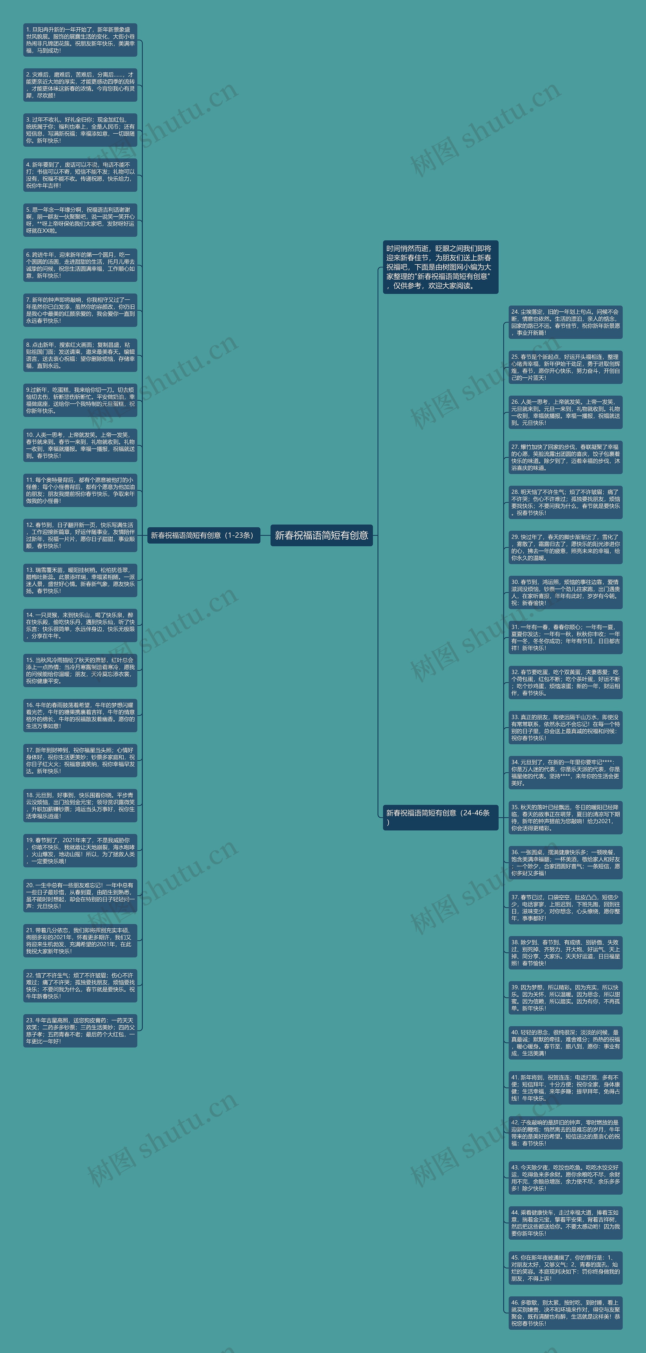 新春祝福语简短有创意思维导图