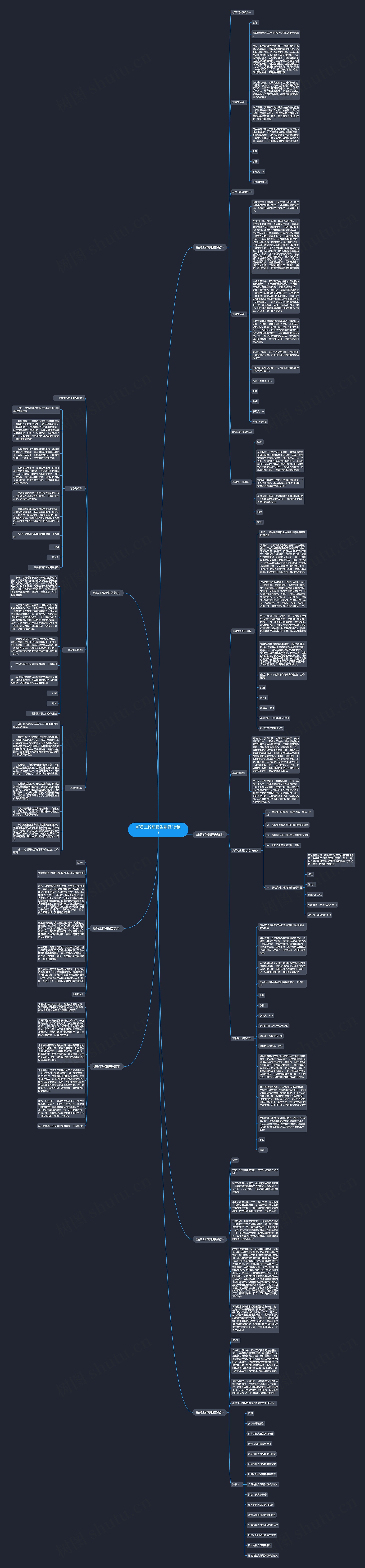 新员工辞职报告精品(七篇)思维导图高清图 新员工辞职报告精品(七篇)思维导图