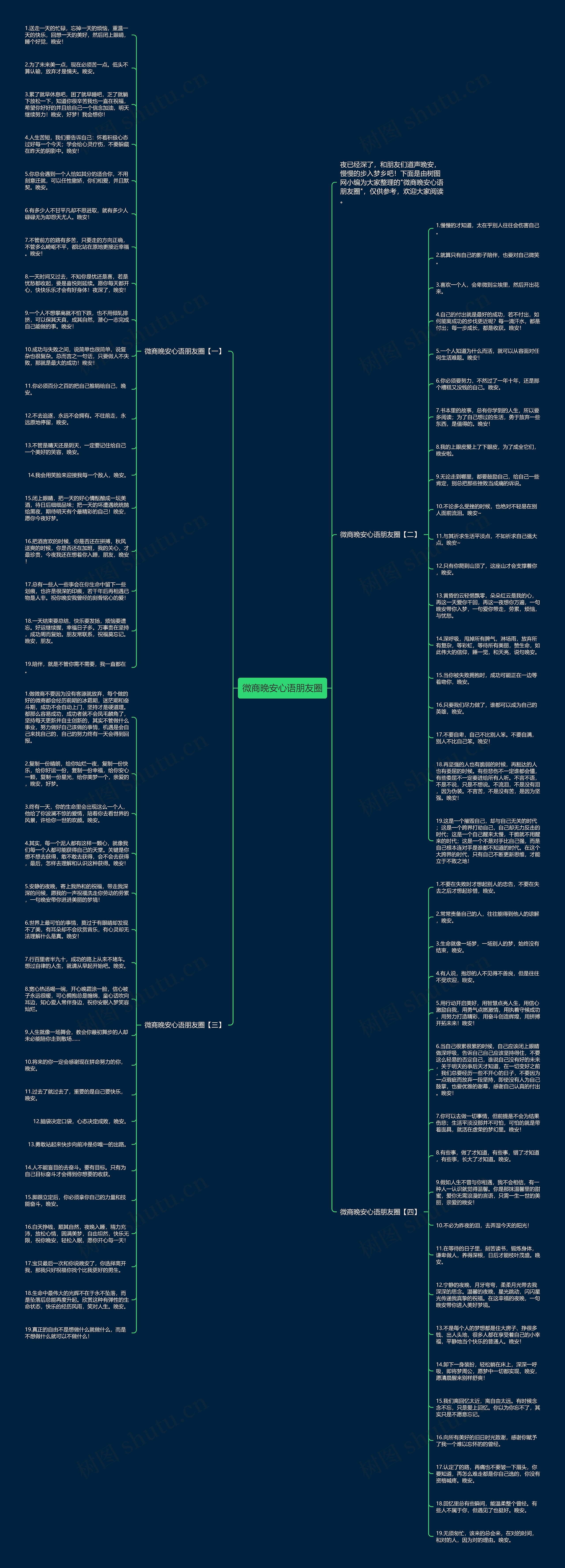 微商晚安心语朋友圈思维导图