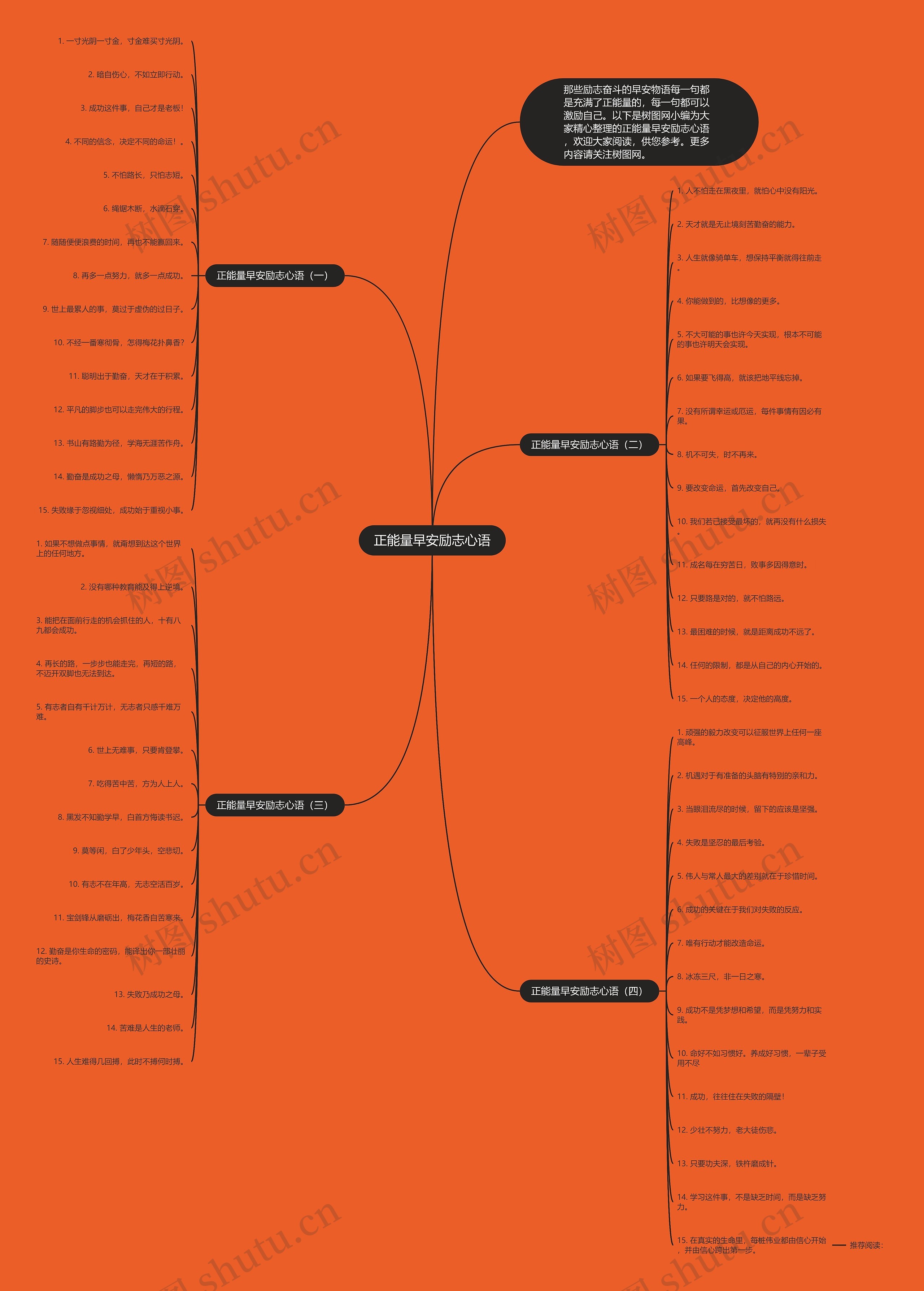 正能量早安励志心语思维导图