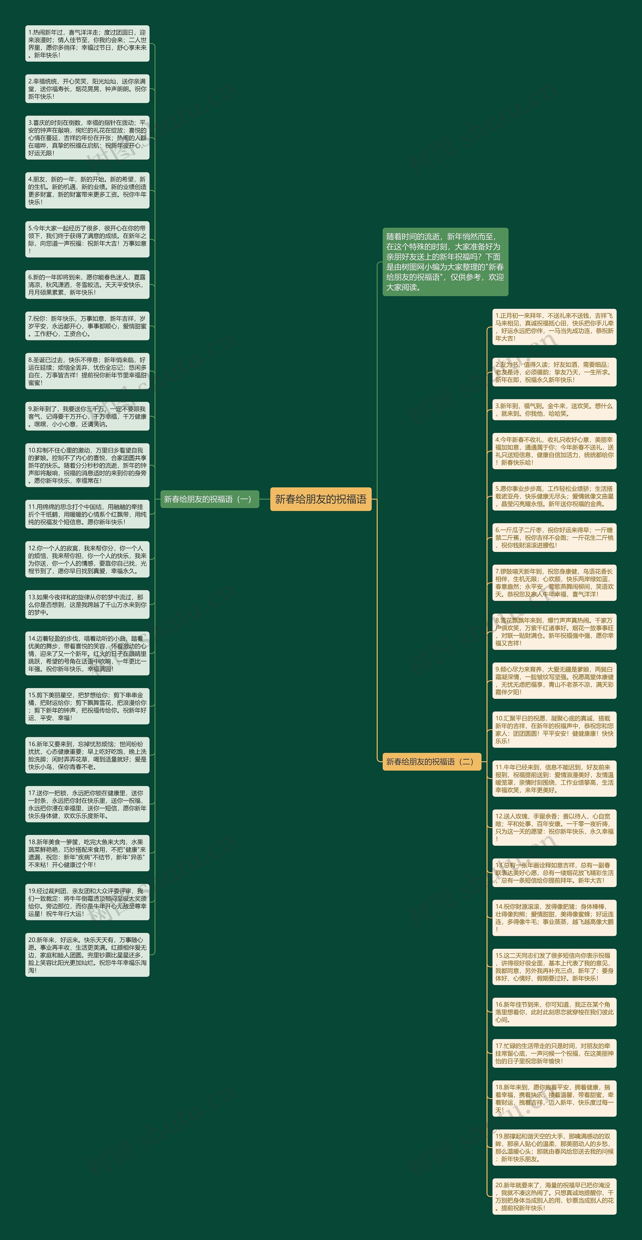 新春给朋友的祝福语思维导图