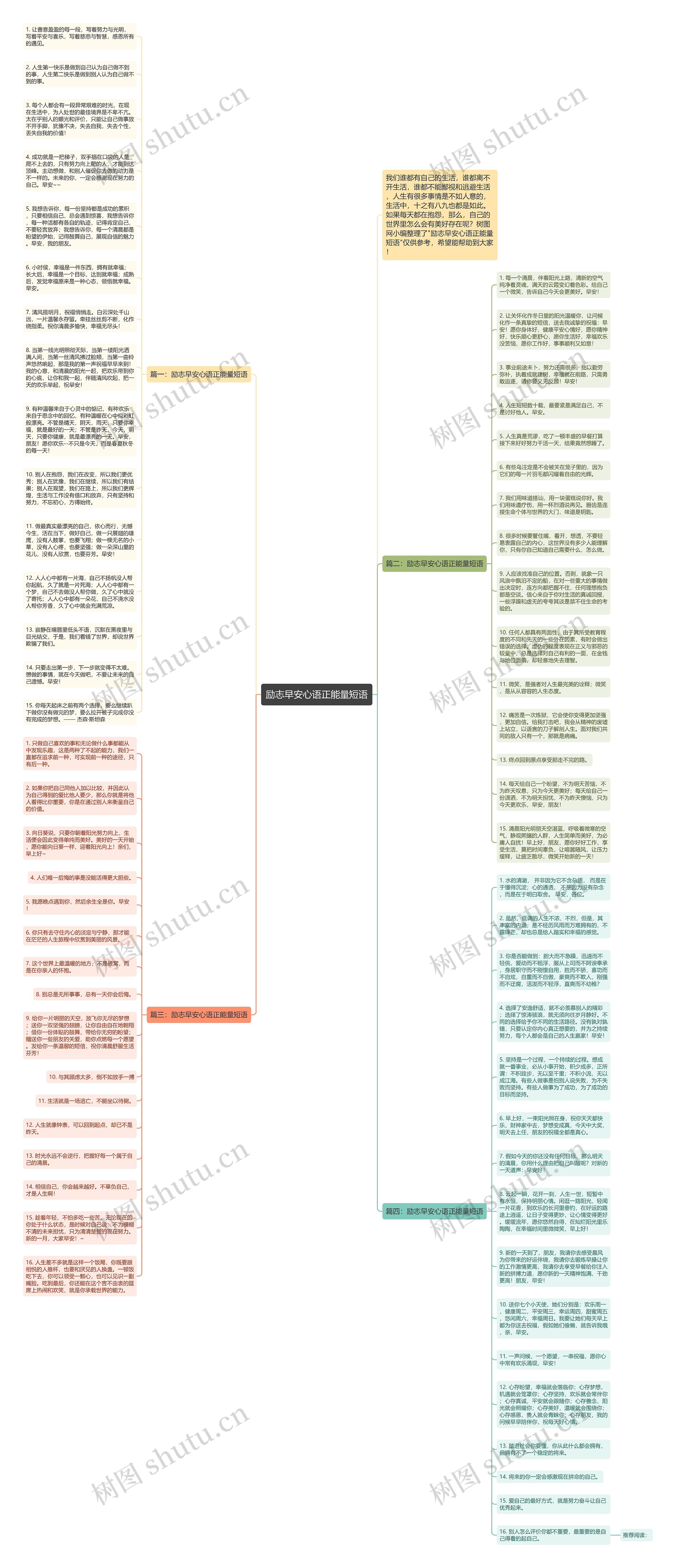 励志早安心语正能量短语思维导图