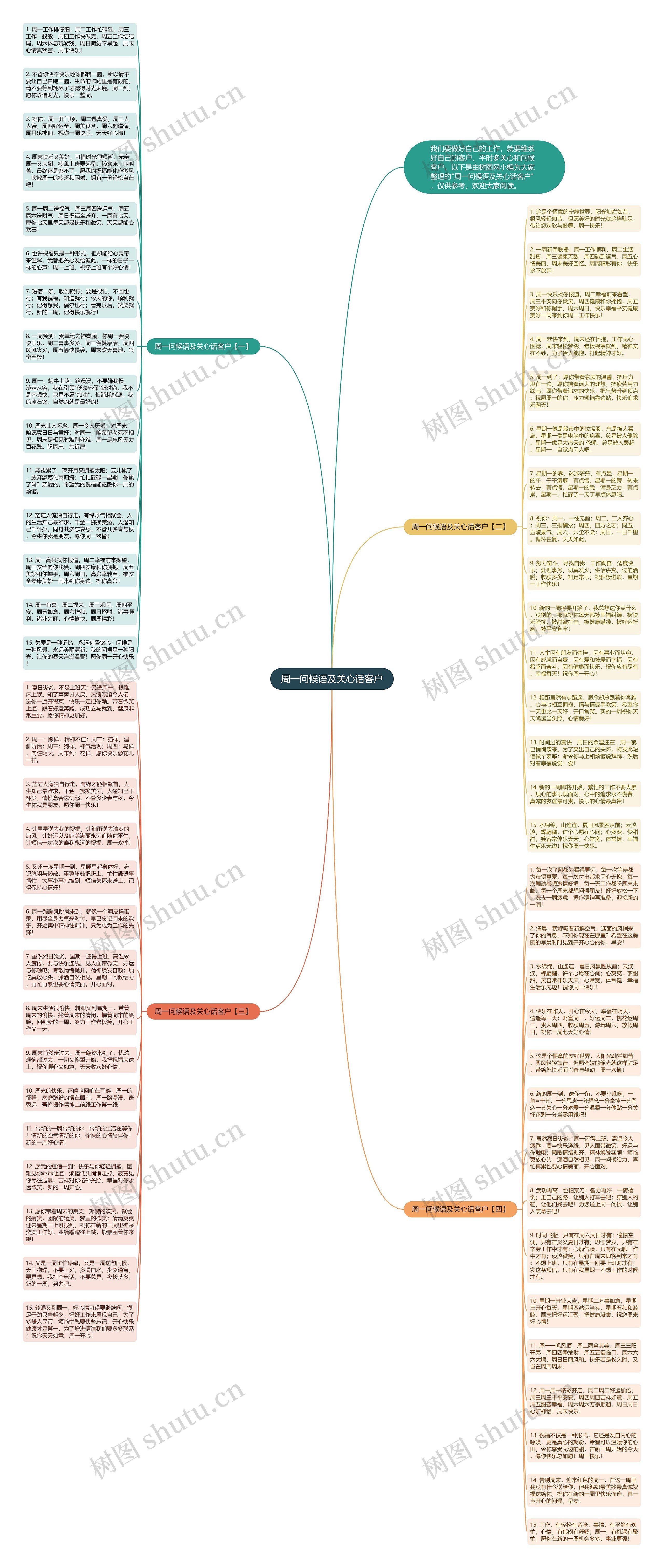 周一问候语及关心话客户思维导图
