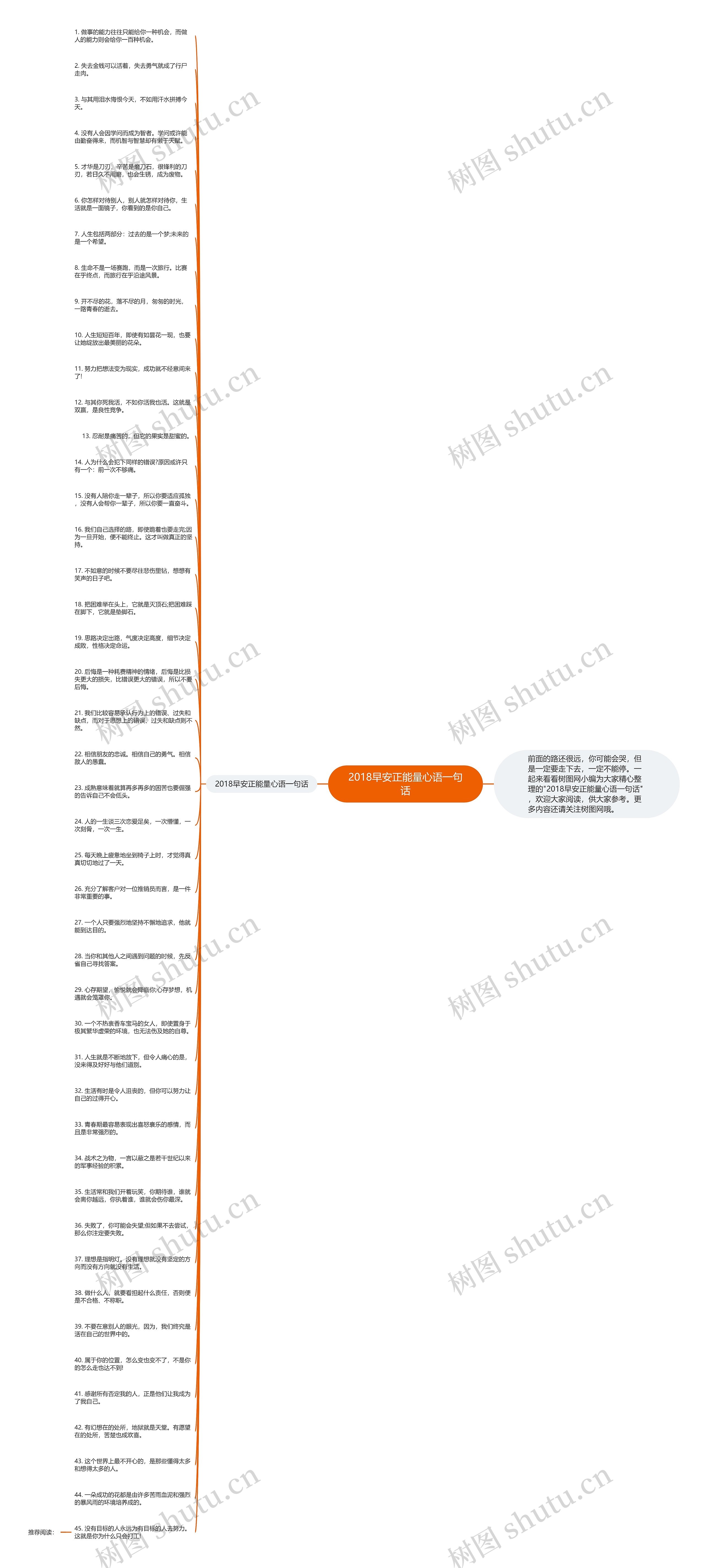 2018早安正能量心语一句话思维导图