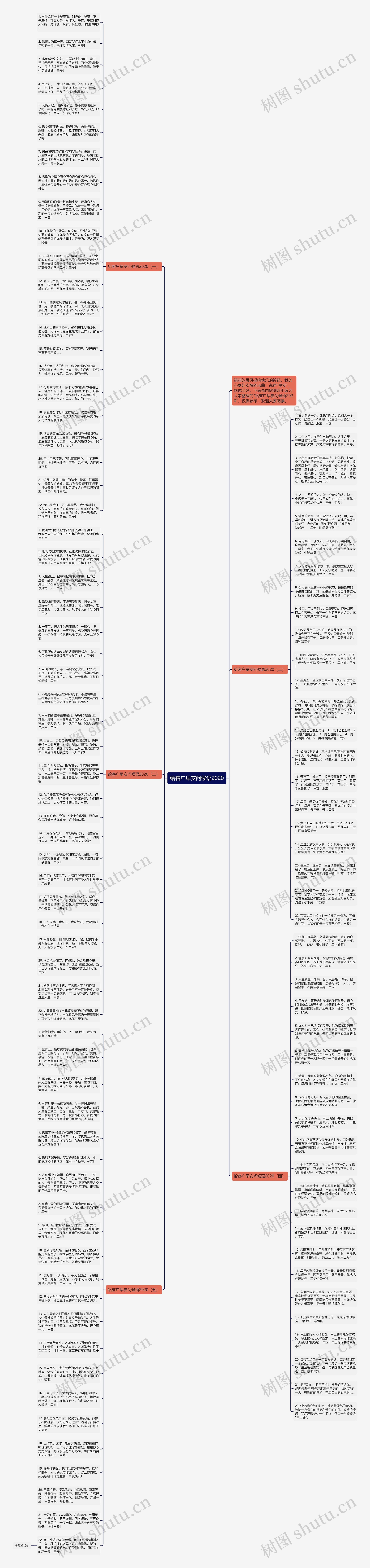 给客户早安问候语2020思维导图高清图 给客户早安问候语2020思维导图