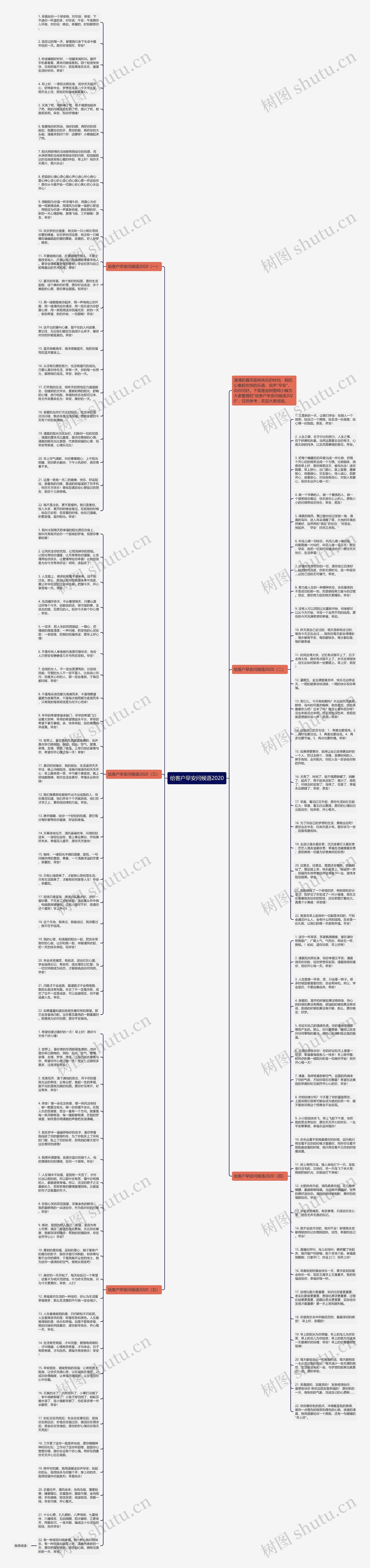 给客户早安问候语2020思维导图