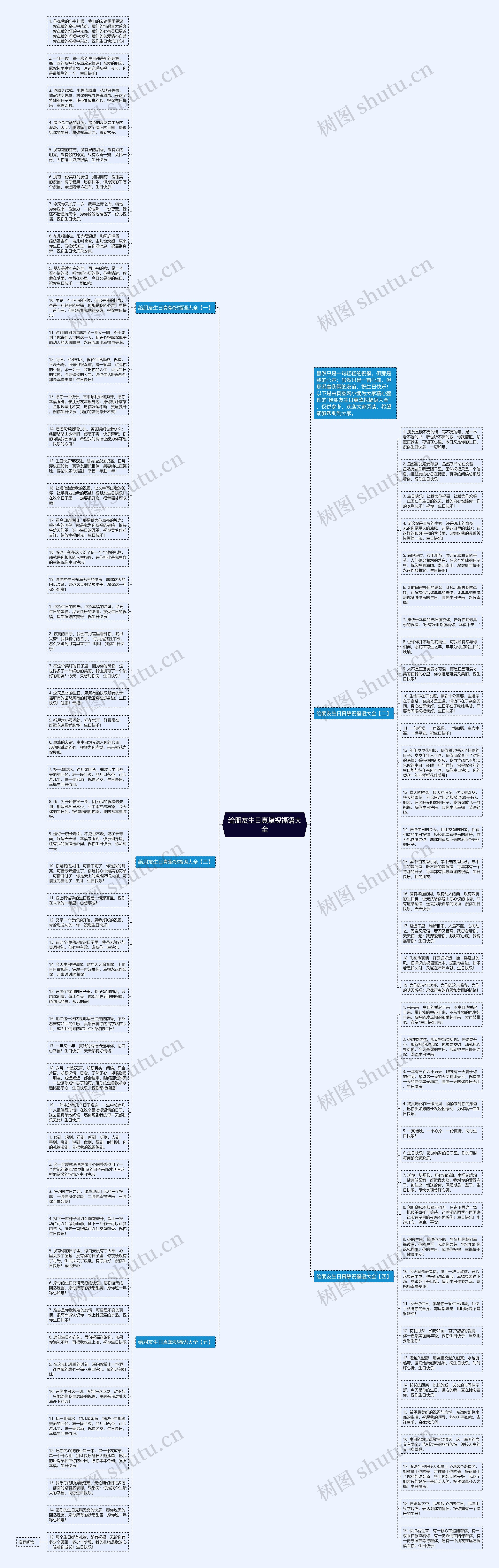 给朋友生日真挚祝福语大全思维导图