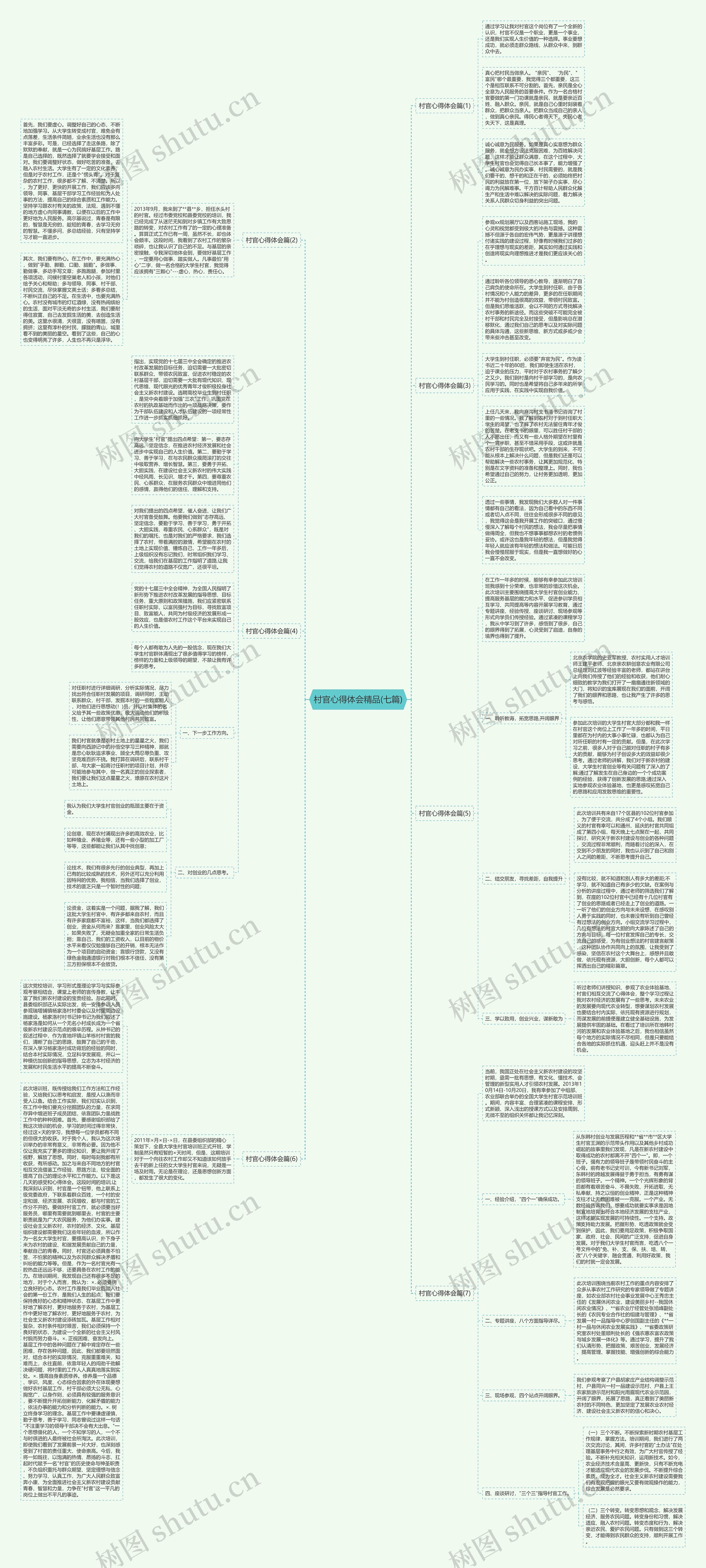 村官心得体会精品(七篇)思维导图
