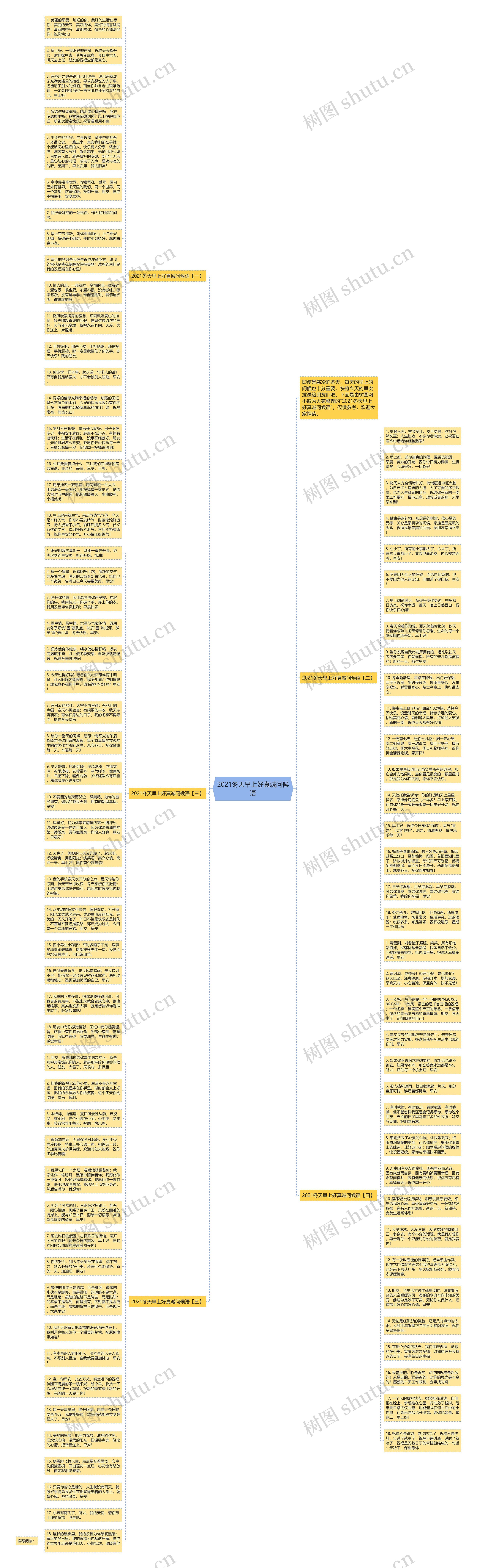 2021冬天早上好真诚问候语思维导图
