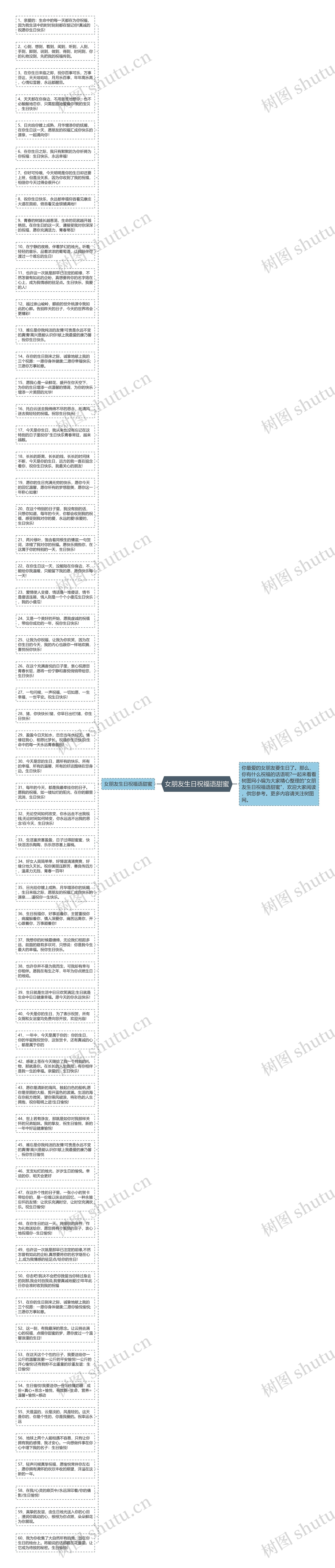 女朋友生日祝福语甜蜜思维导图