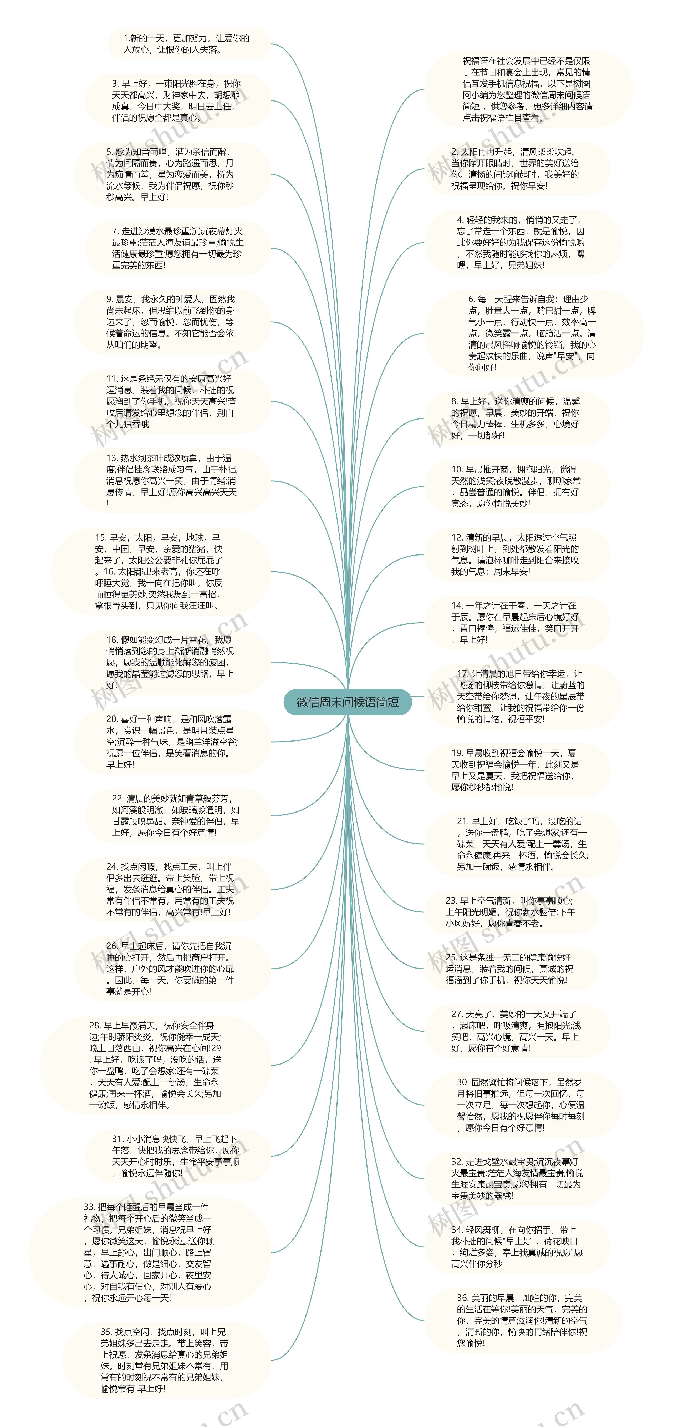 微信周末问候语简短思维导图