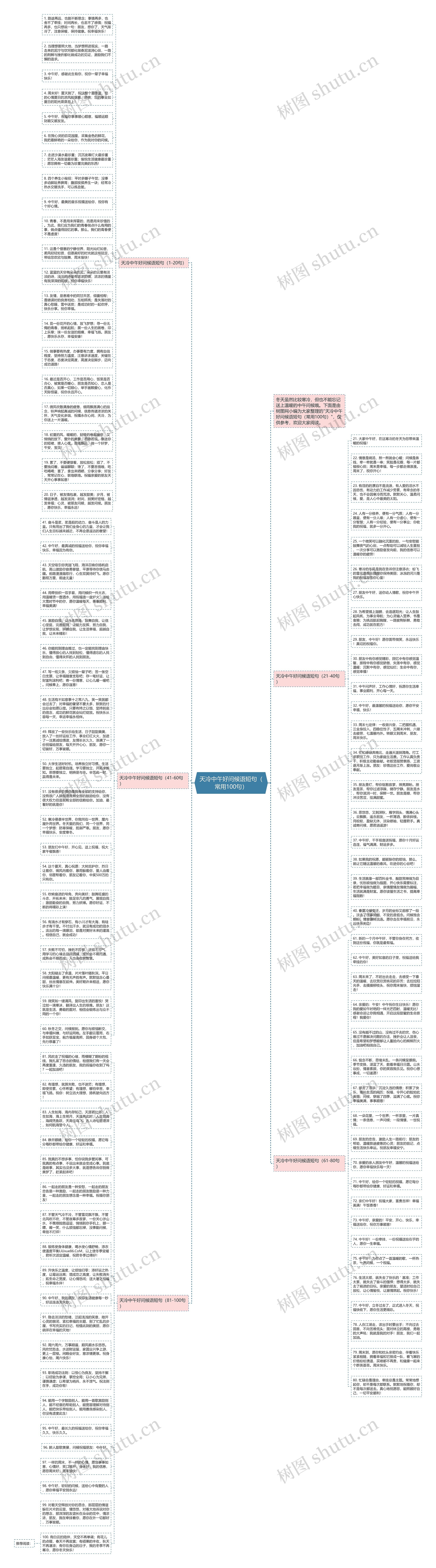 天冷中午好问候语短句（常用100句）思维导图