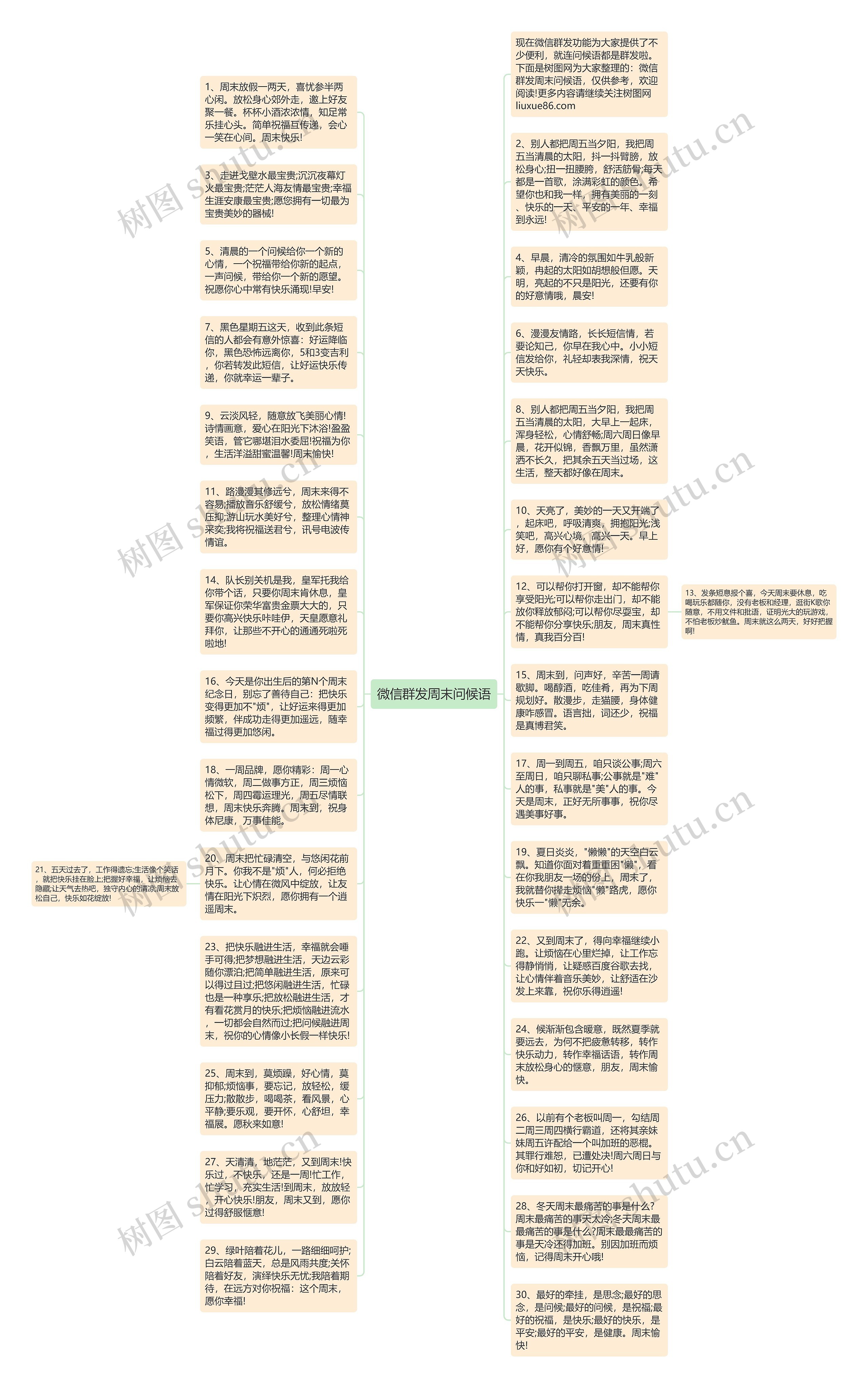微信群发周末问候语思维导图高清图 微信群发周末问候语思维导图