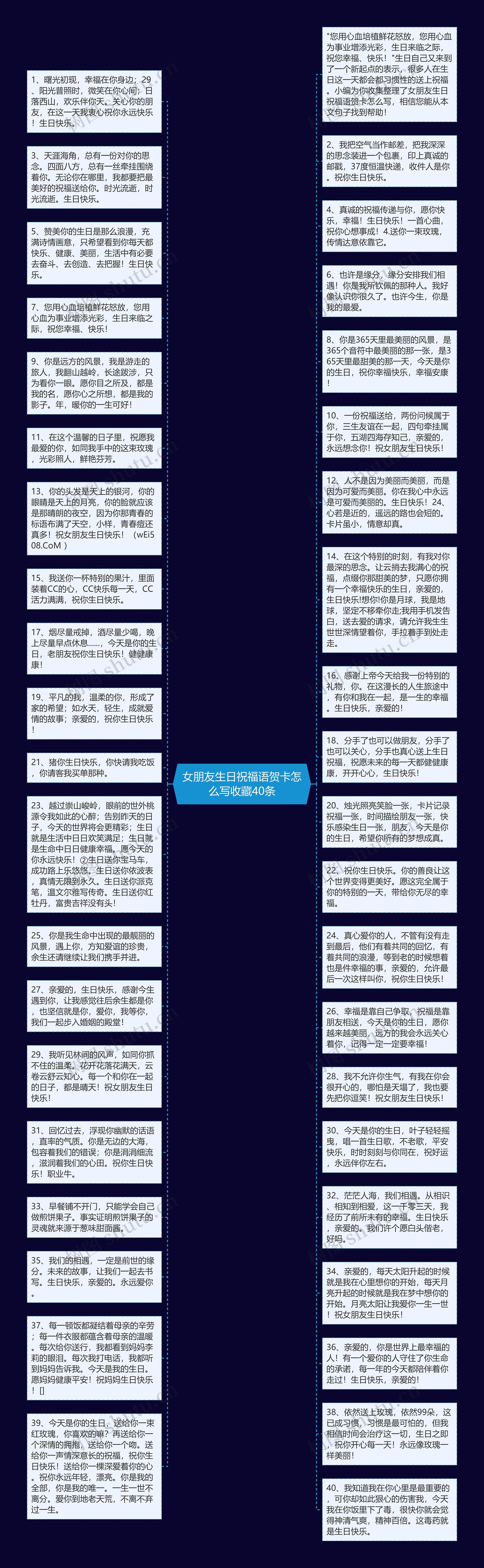 女朋友生日祝福语贺卡怎么写收藏40条思维导图