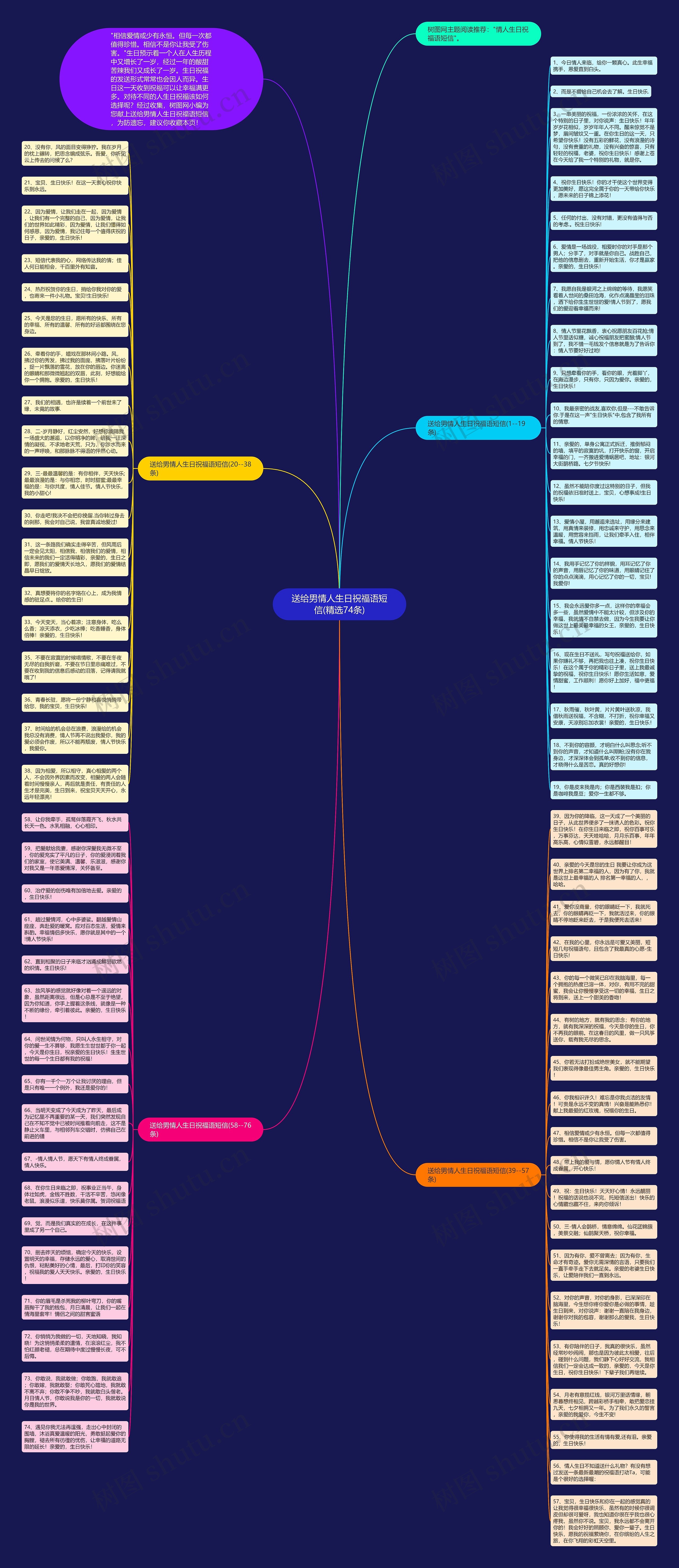 送给男情人生日祝福语短信(精选74条)思维导图